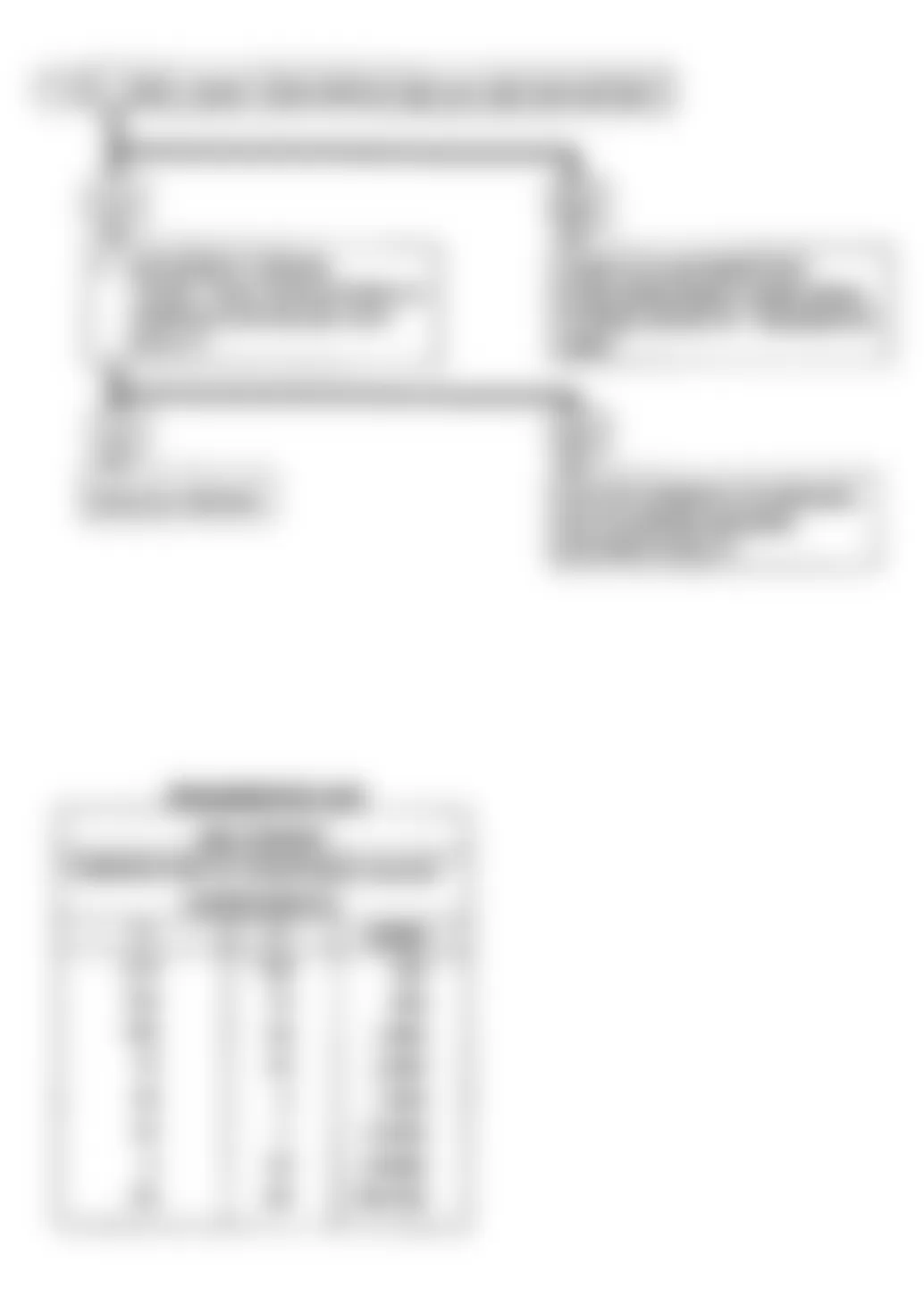 Chevrolet Beretta GT 1990 - Component Locations -  Code 25, MAT Sensor Temp Hi Flow Chart