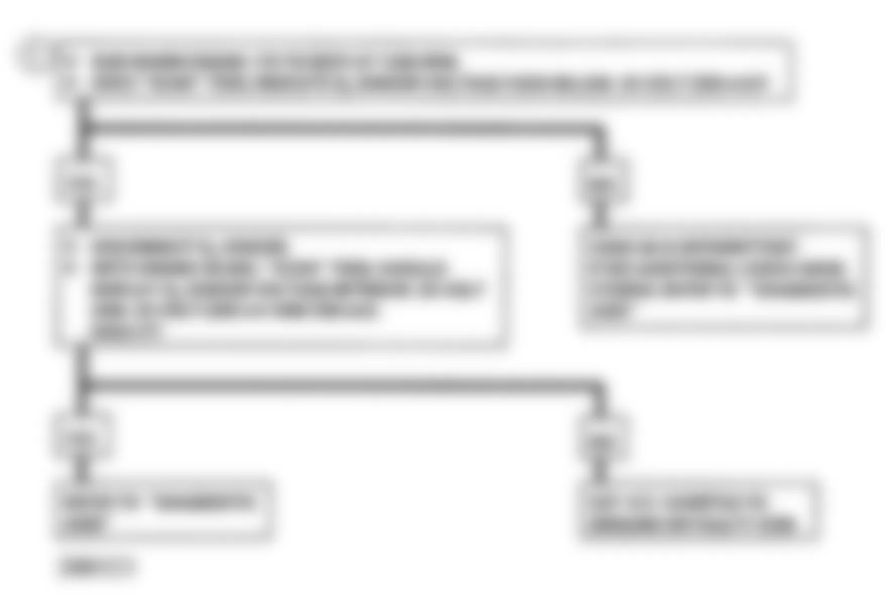 Chevrolet Beretta GT 1990 - Component Locations -  Code 44, Lean Exhaust Flow Chart