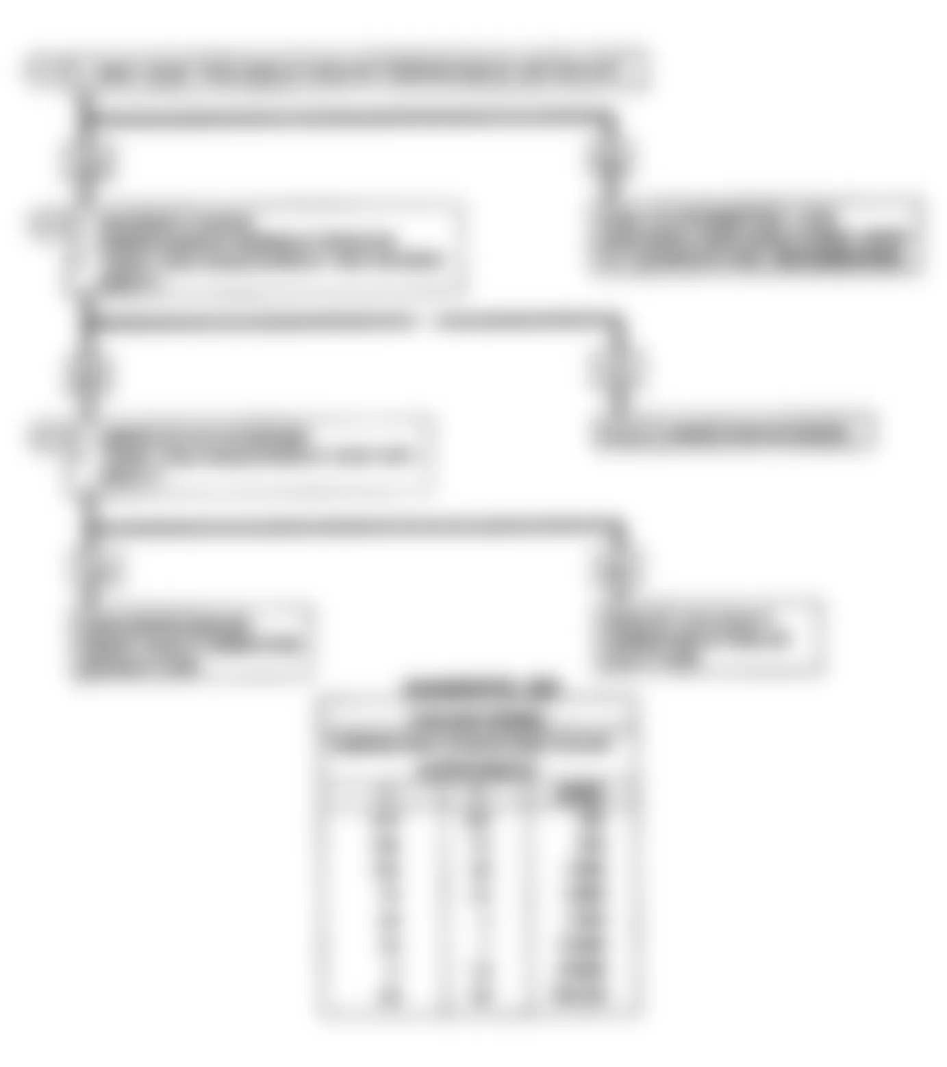 Chevrolet Beretta GTZ 1990 - Component Locations -  Code 15, Coolant Sensor Signal Volt Hi Flow Chart