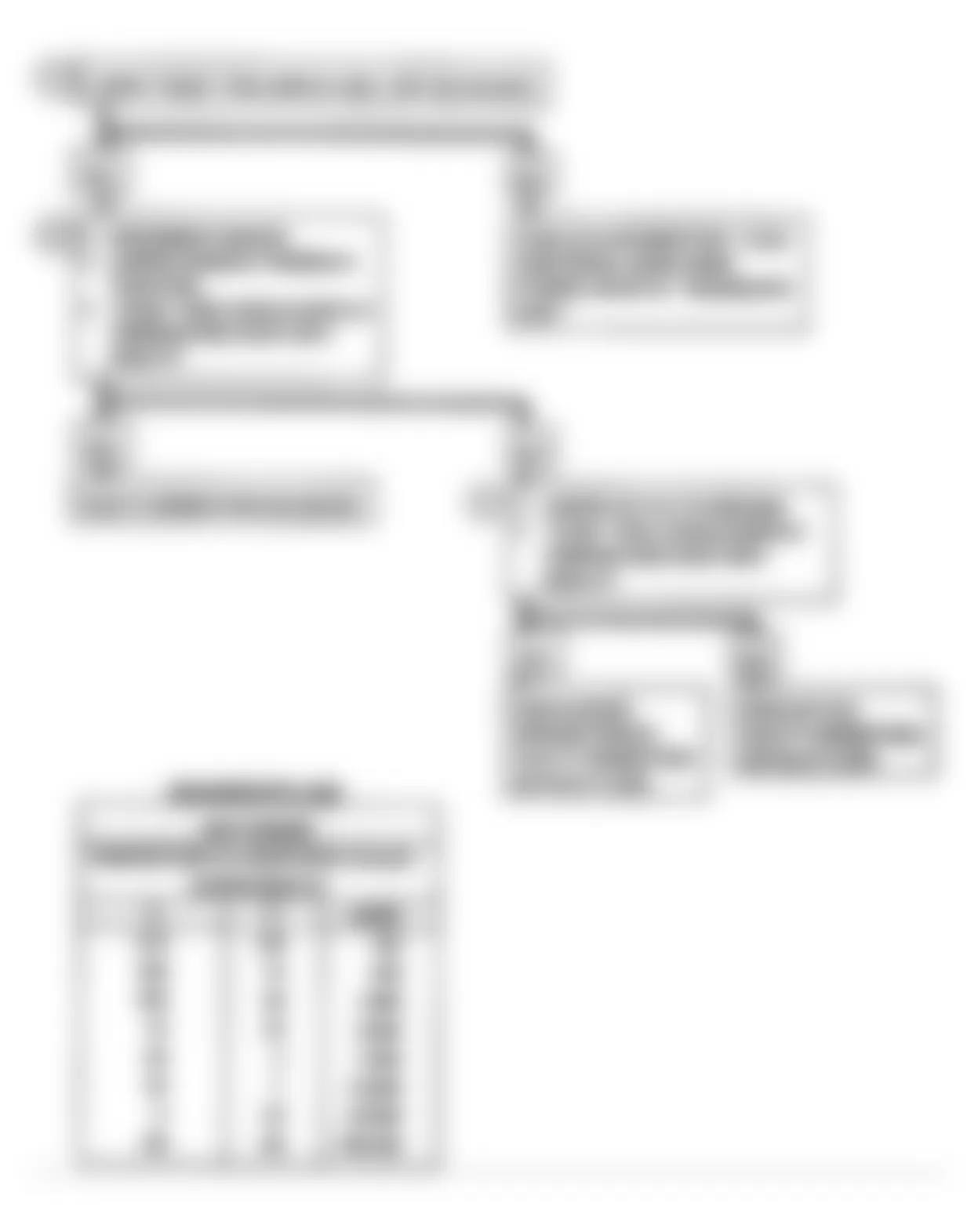 Chevrolet Beretta GTZ 1990 - Component Locations -  Code 23, MAT Sensor Temp Lo Flow Chart