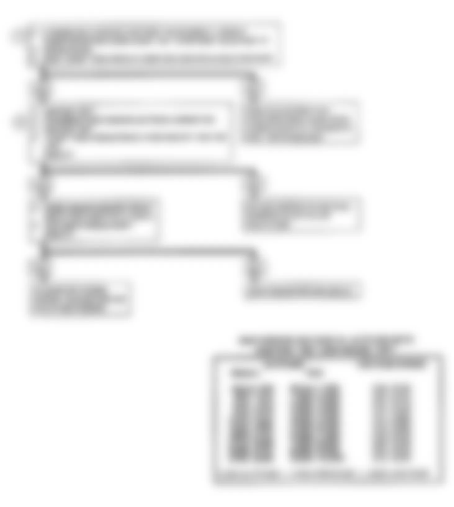 Chevrolet Beretta GTZ 1990 - Component Locations -  Code 33, MAP Sensor Signal Volt Hi Flow Chart