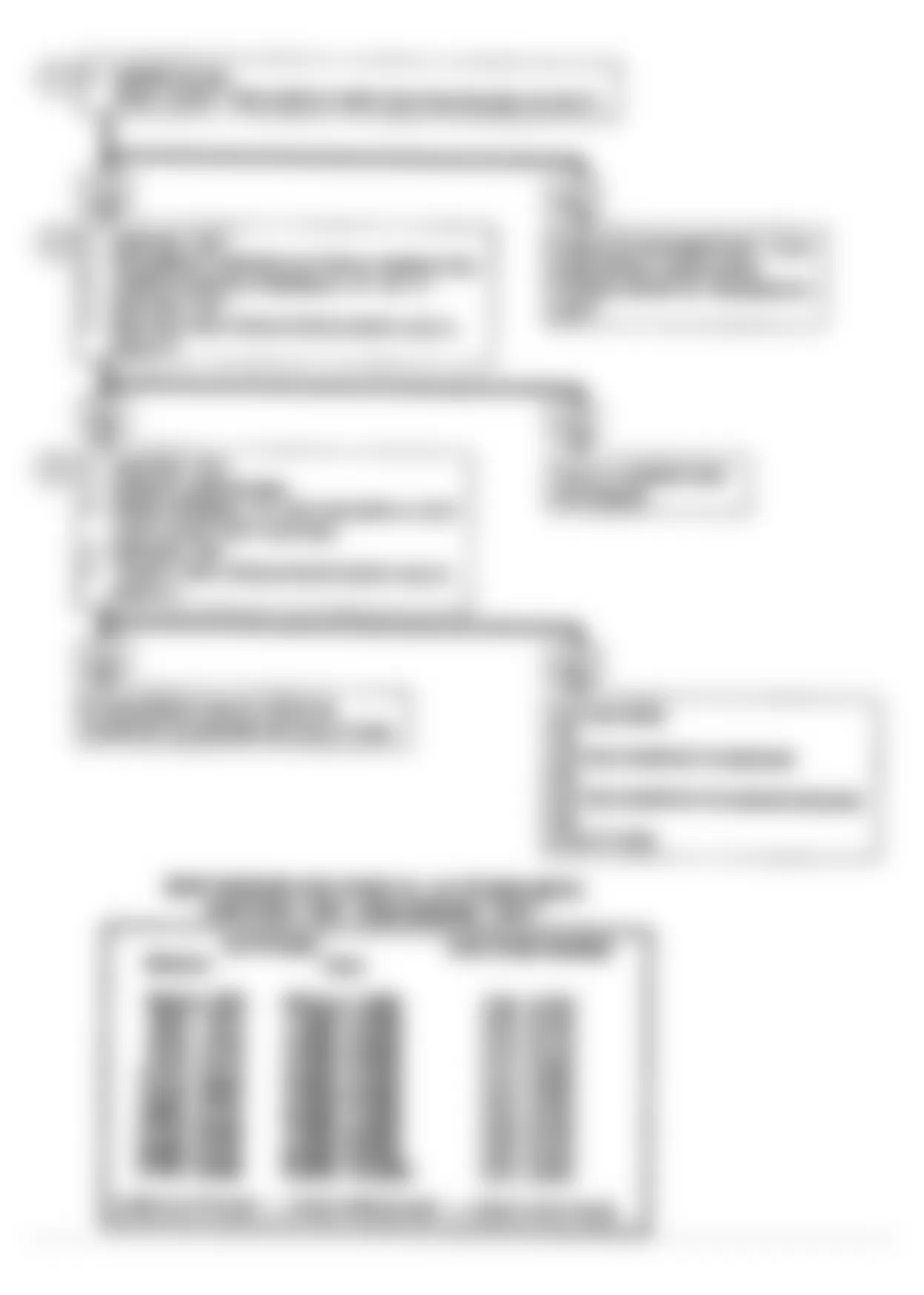 Chevrolet Beretta GTZ 1990 - Component Locations -  Code 34, MAP Sensor Signal Volt Lo Flow Chart