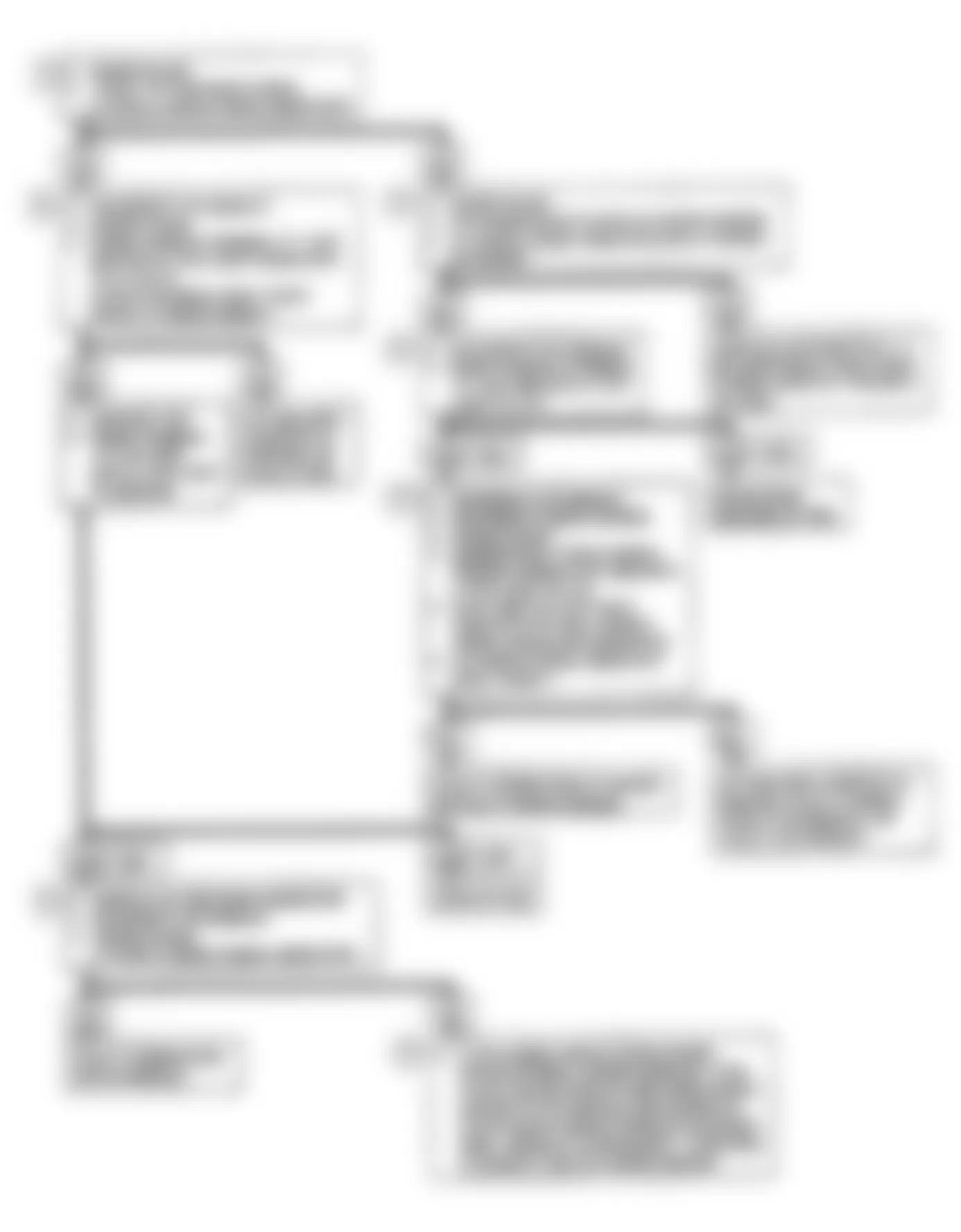 Chevrolet Beretta GTZ 1990 - Component Locations -  Code 43, ESC Signal Volt Low Flow Chart