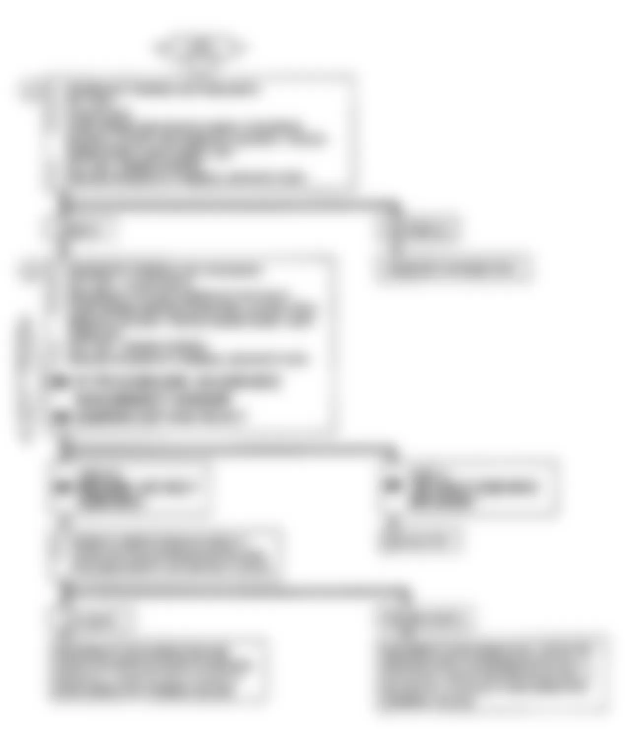 Chevrolet Blazer V1500 1990 - Component Locations -  Code 22: Flow Chart TPS Signal Voltage High