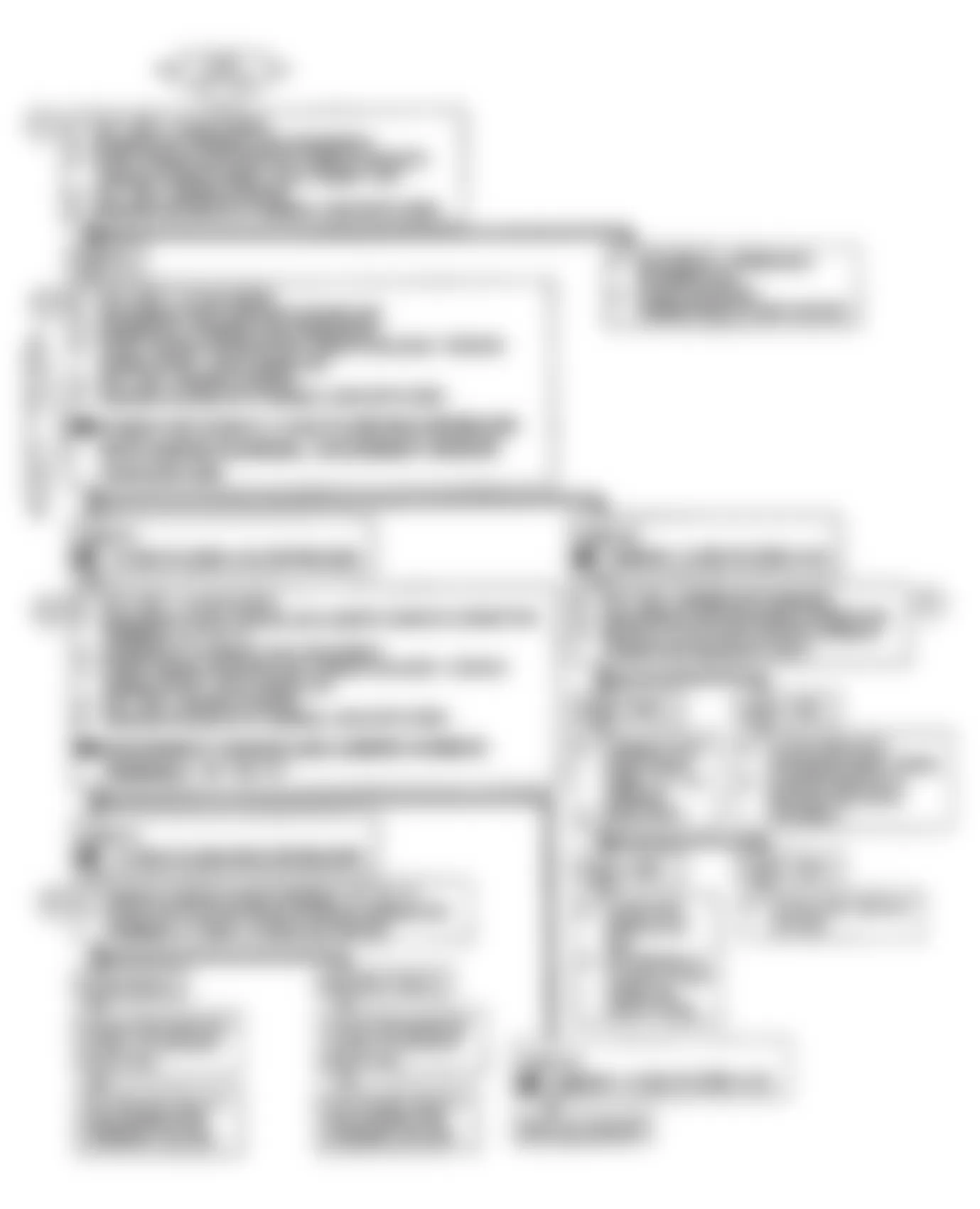 Chevrolet Blazer V1500 1990 - Component Locations -  Code 31: Flow Chart MAP Sensor Signal Voltage Low