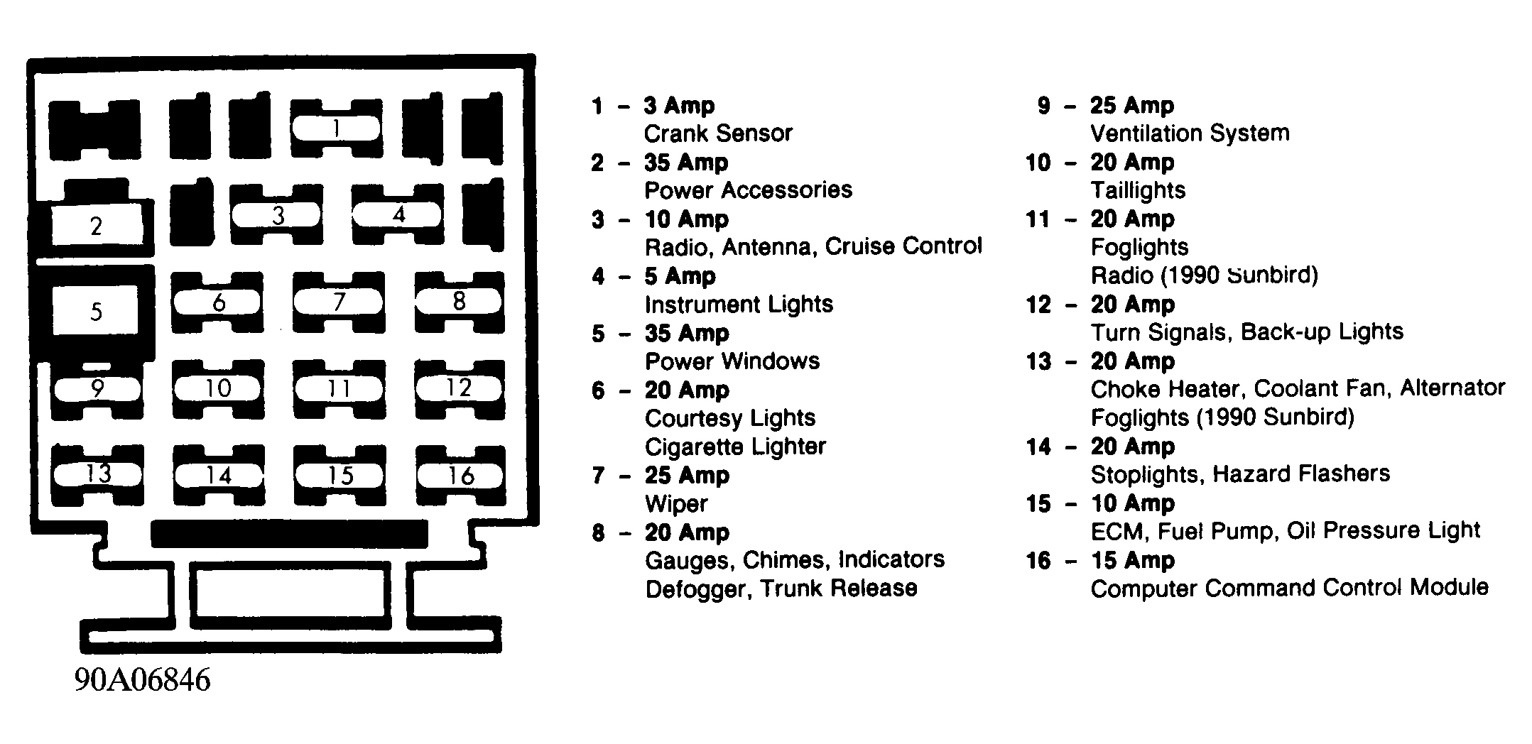 Chevrolet Cavalier Z24 1990 - Component Locations -  Fuse Panel Identification (Typical 1983-90 Models)