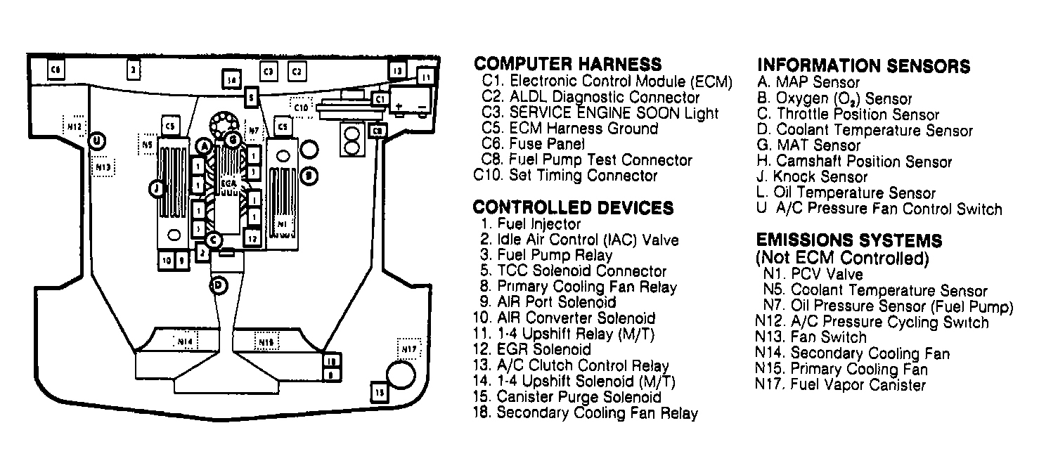 Chevrolet Corvette 1990 - Component Locations -  Component Locations (1 Of 6)