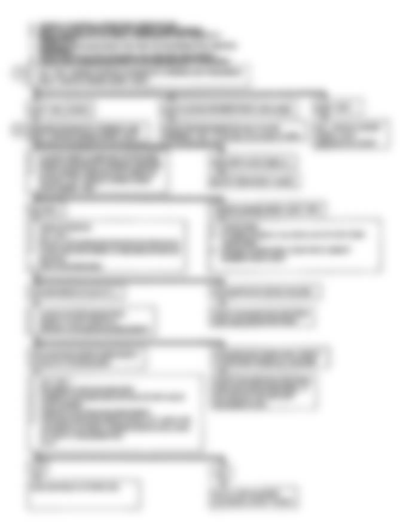 Chevrolet Cutaway P30 1990 - Component Locations -  Diagnostic Circuit Check Flow Chart