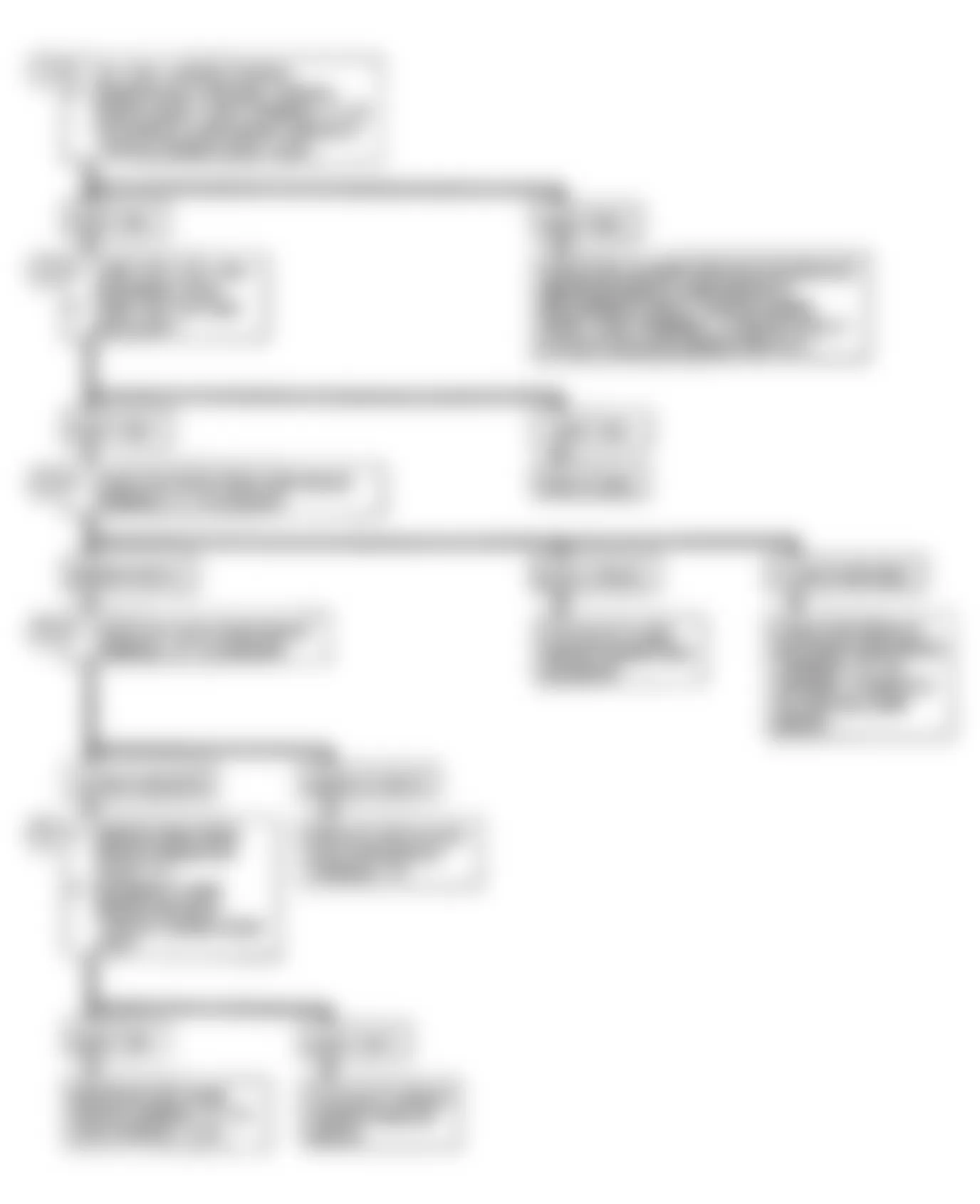 Chevrolet Cutaway P30 1990 - Component Locations -  Flow Chart Service Engine Soon Light Inop.