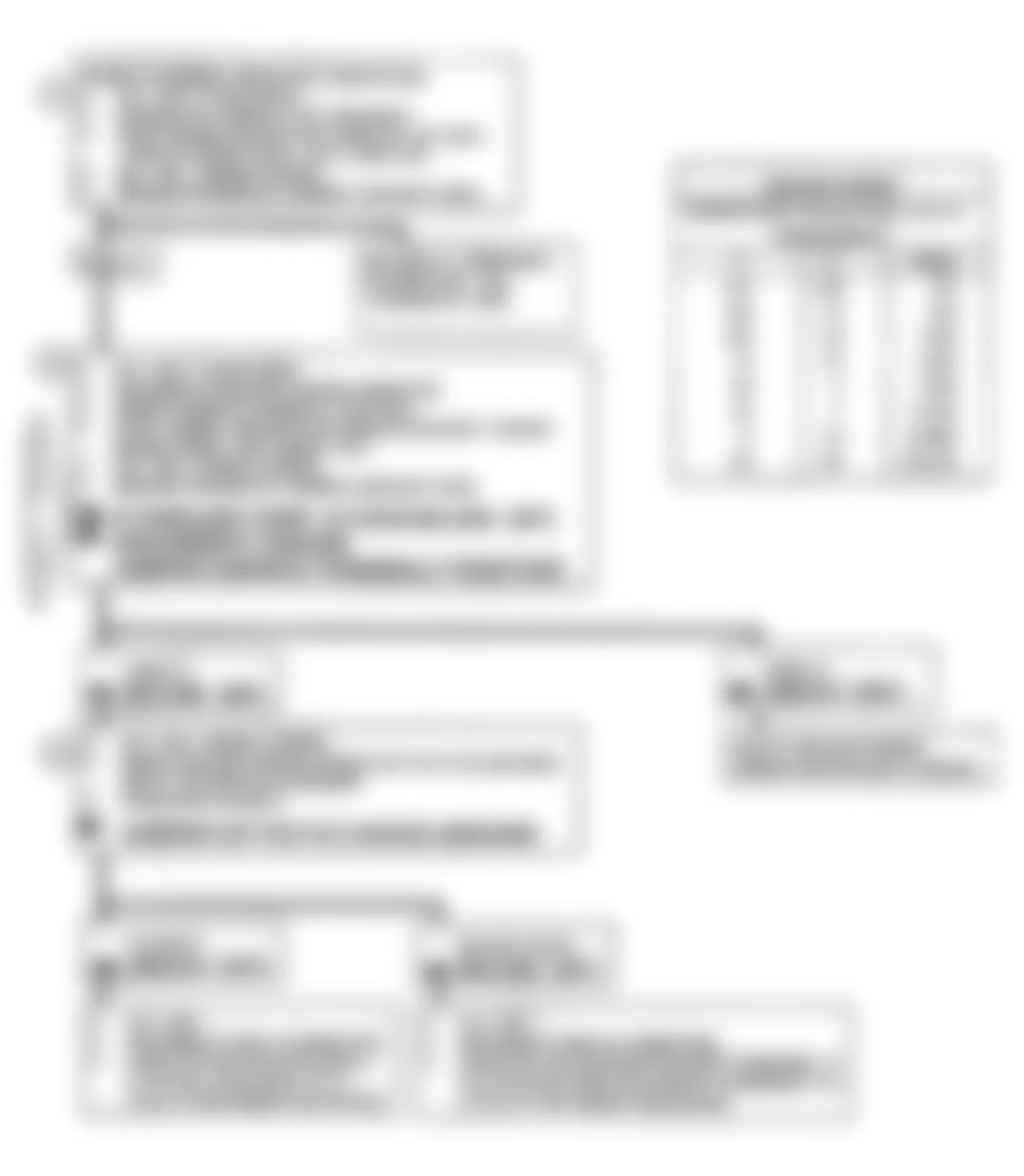 Chevrolet Cutaway P30 1990 - Component Locations -  Code 15: Flow Chart CTS Sensor Signal Voltage High