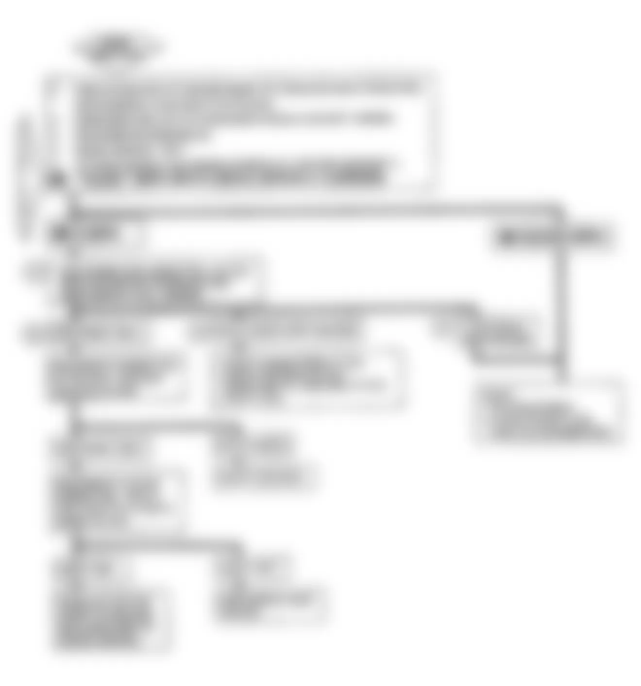 Chevrolet Cutaway P30 1990 - Component Locations -  Code 24: Flow Chart VSS Circuit