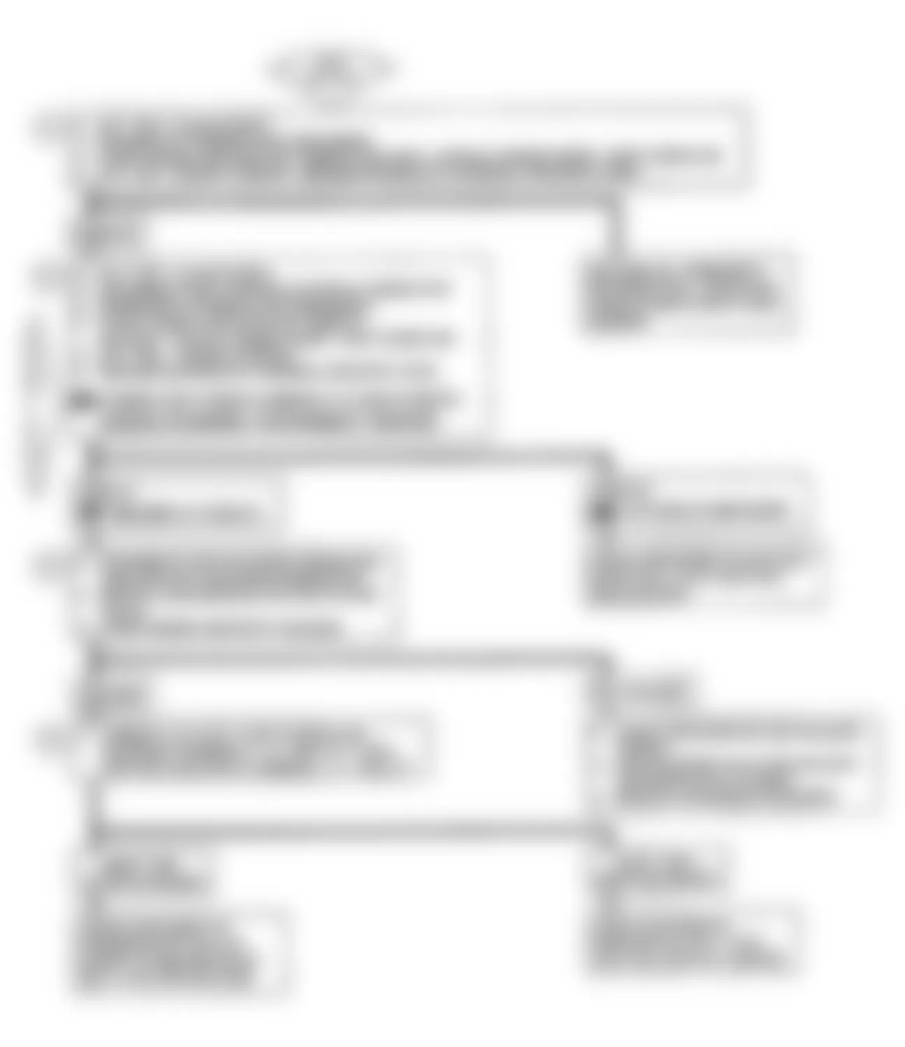 Chevrolet Cutaway P30 1990 - Component Locations -  Code 33: Flow Chart MAP Sensor Signal Voltage High