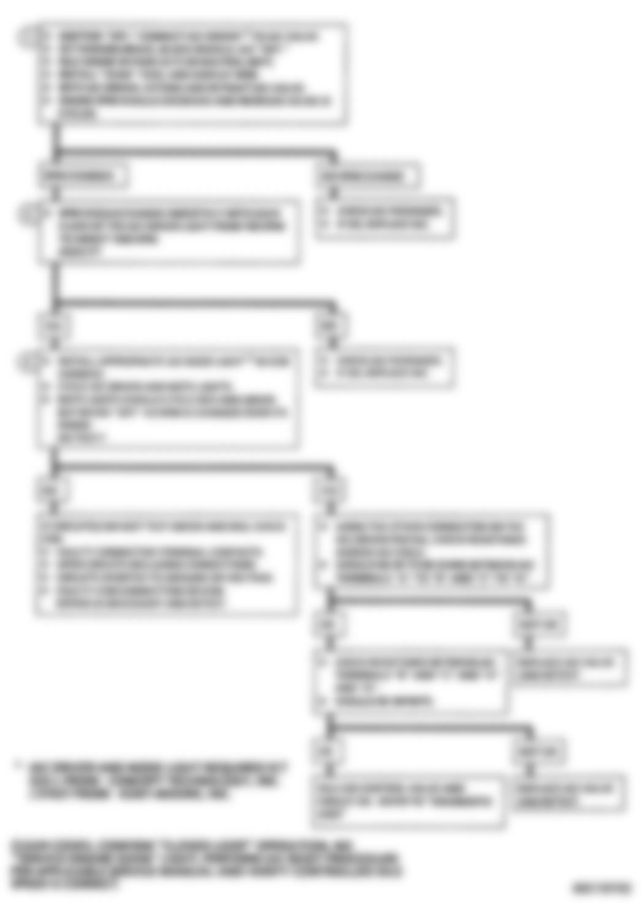 Chevrolet Lumina 1990 - Component Locations -  Code 35, Idle Speed Error Flow Chart (N Body)