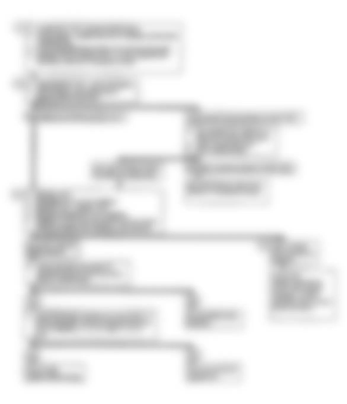 Chevrolet Lumina 1990 - Component Locations -  Code 35, Idle Speed Error Flow Chart (W Body)