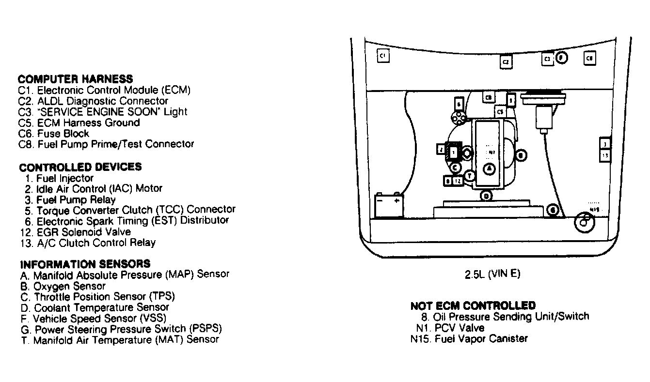 Chevrolet S10 Pickup 1990 - Component Locations -  Component Locations (1 Of 3)