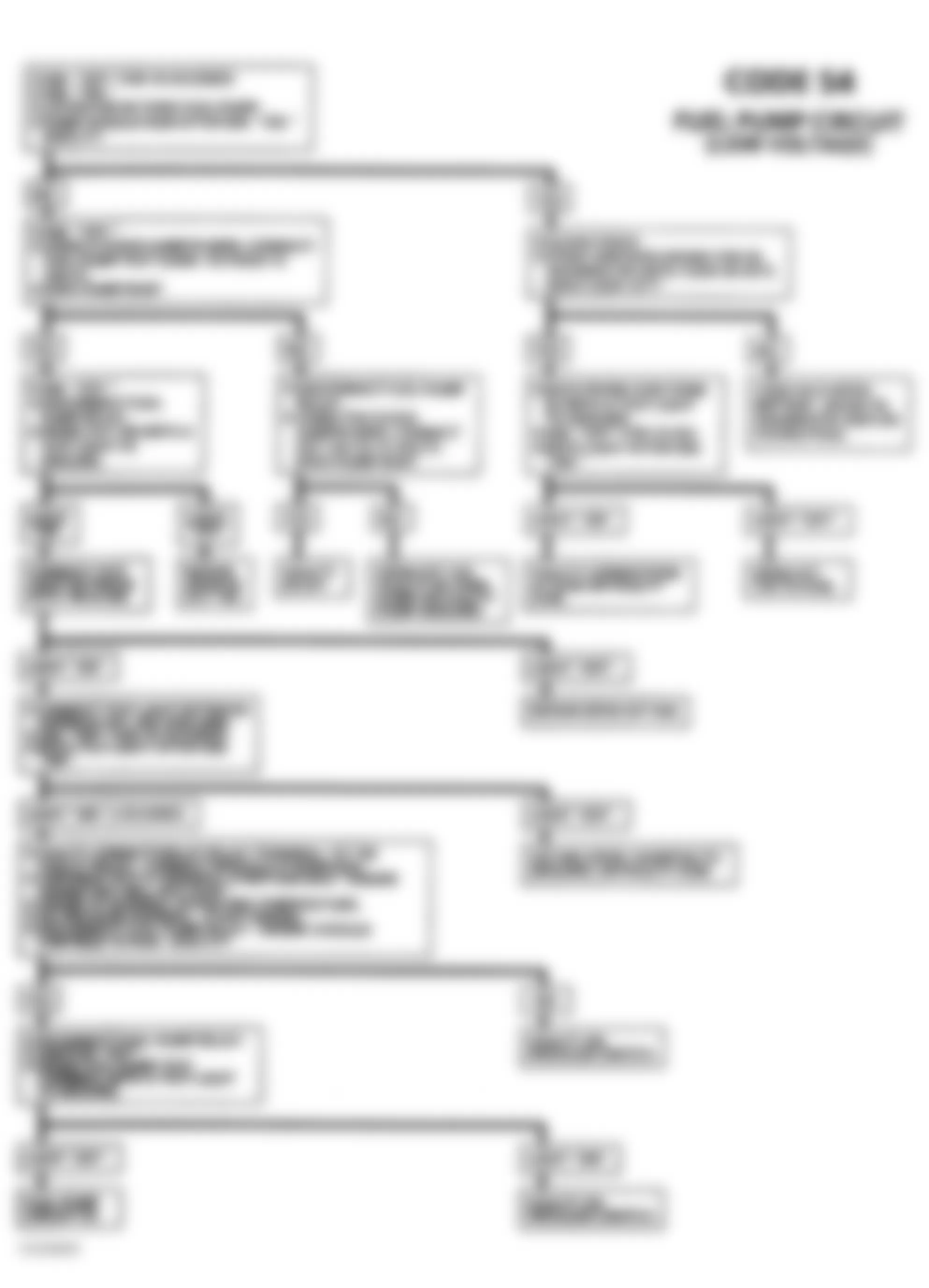 Chevrolet APV 1991 - Component Locations -  Code 54 Diagnostic Flow Chart (S & T Series Only)