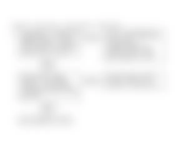 Chevrolet Beretta GTZ 1991 - Component Locations - Code 44, Flow Chart, Lean Exhaust Indication