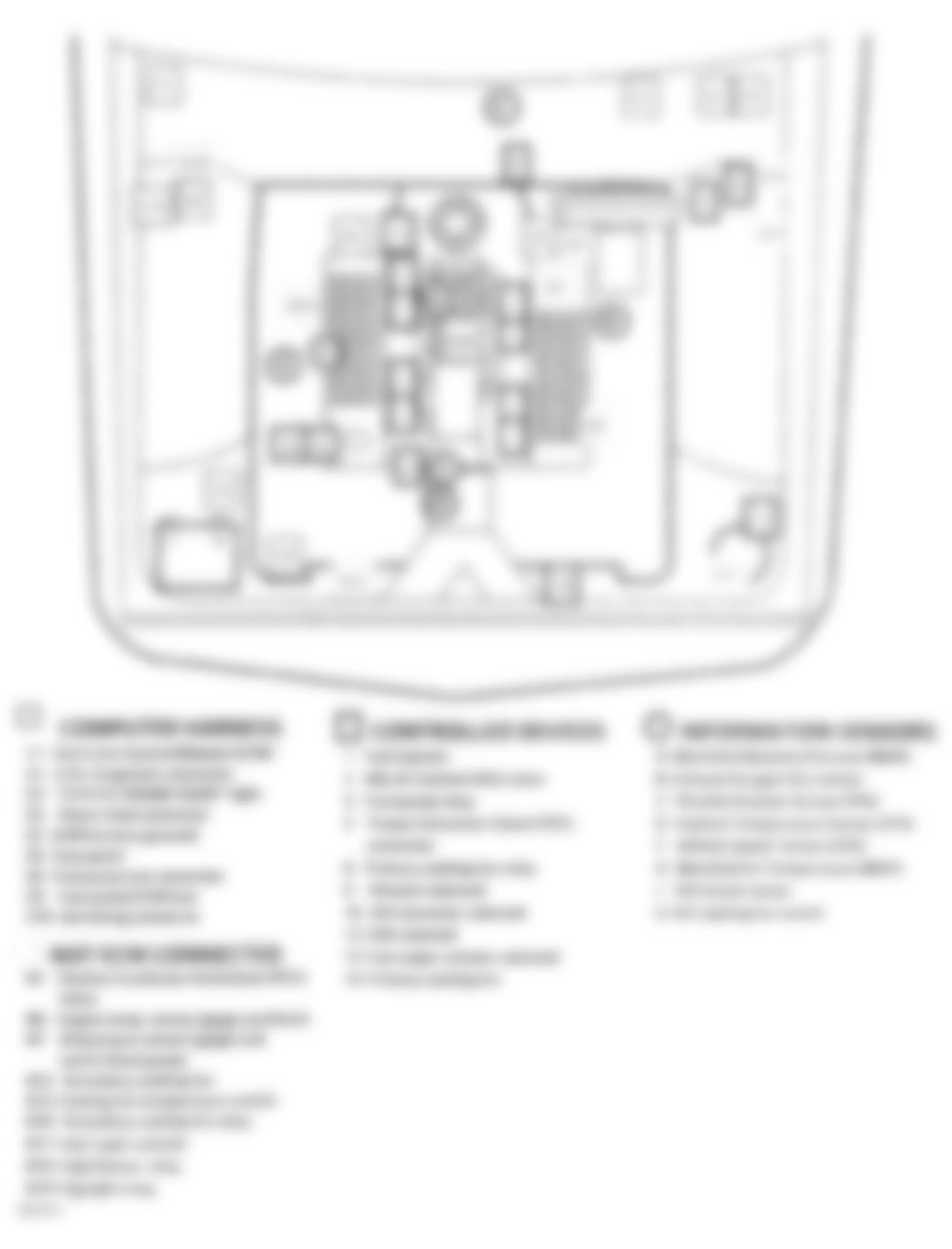 Chevrolet Camaro RS 1991 ELECTRICAL COMPONENT LOCATOR 1991 ELECTRICAL