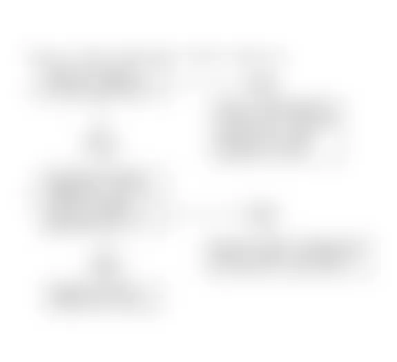 Chevrolet Camaro RS 1991 - Component Locations -  Code 14, Coolant Temp Sensor Signal Voltage Low