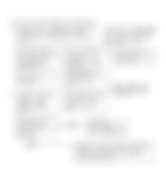 Chevrolet Camaro RS 1991 - Component Locations -  Code 35, IAC Idle Speed Error Using Tech I