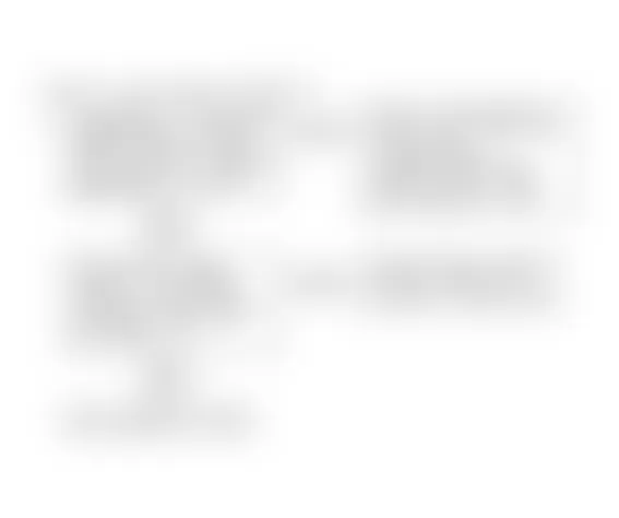 Chevrolet Camaro RS 1991 - Component Locations -  Code 44, Lean Exhaust Indication