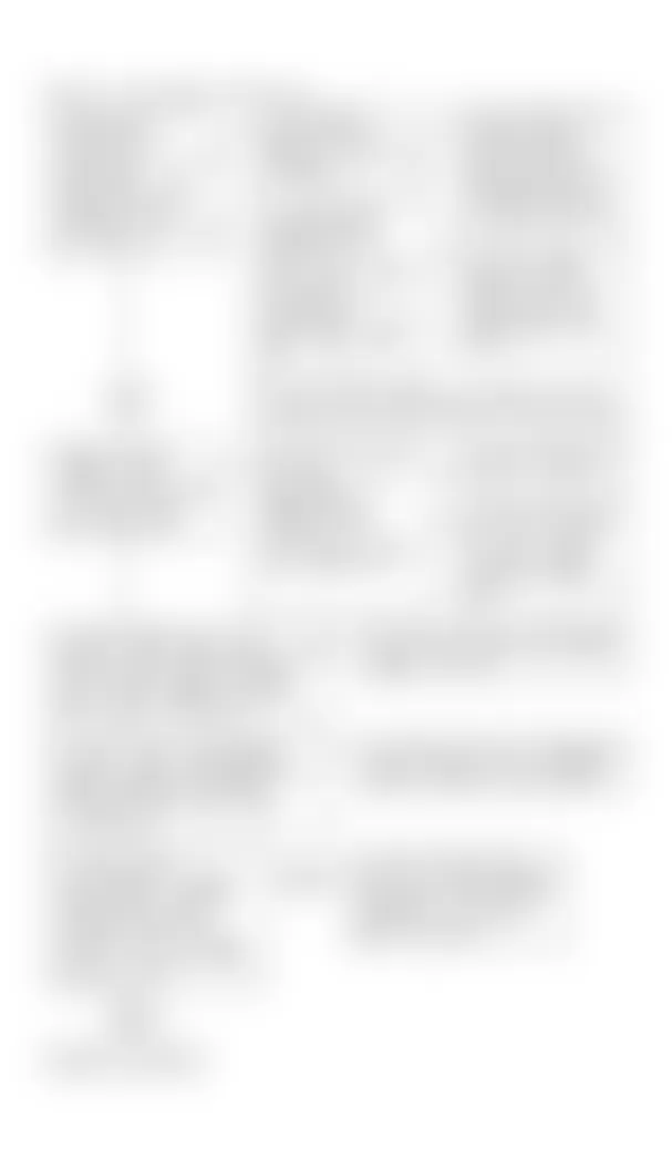 Chevrolet Camaro RS 1991 - Component Locations -  Code 54, Fuel Pump Voltage Low