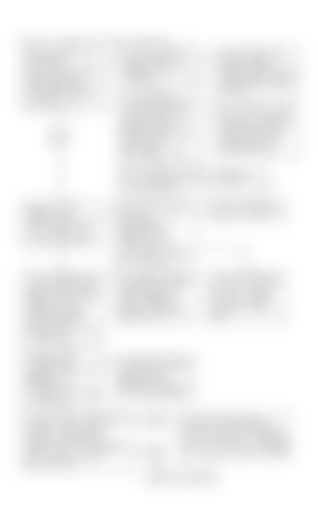 Chevrolet Camaro RS 1991 - Component Locations -  Code 54, W Body, Fuel Pump Voltage Low