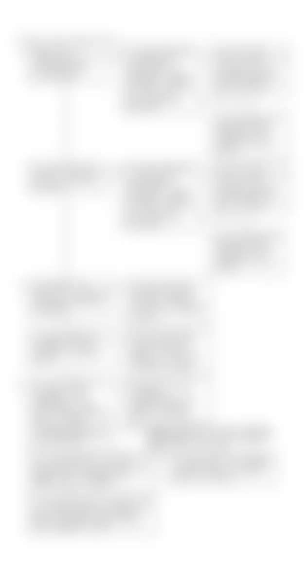 Chevrolet Camaro RS 1991 - Component Locations -  Code 62, Gear Switch Error