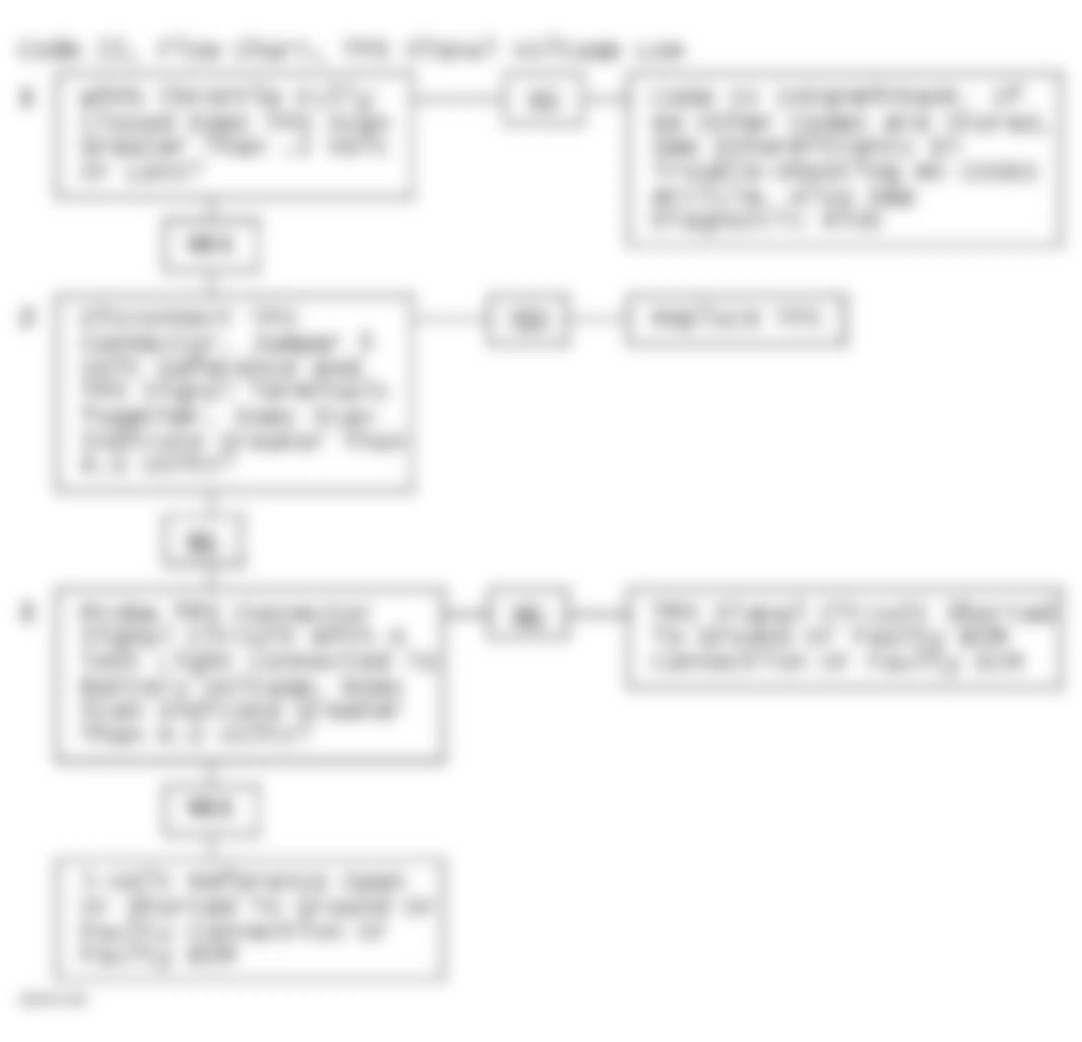 Chevrolet Cavalier Z24 1991 - Component Locations -  Code 22, Flow Chart, TPS Signal Voltage Low
