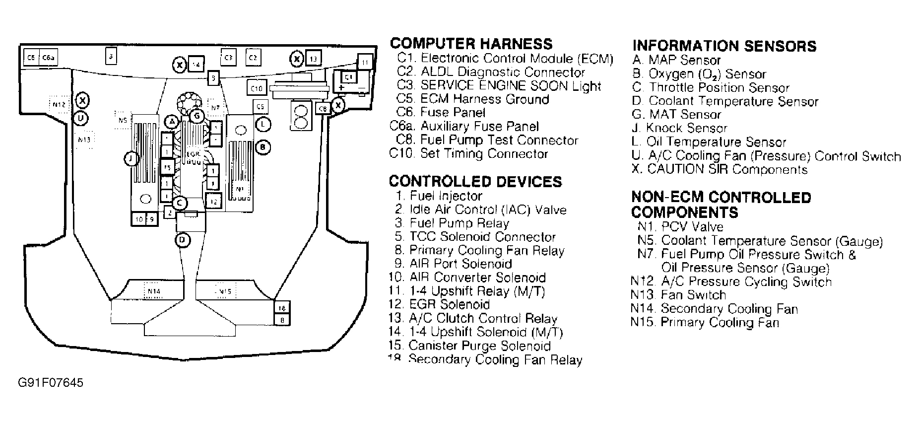 Chevrolet Corvette 1991 - Component Locations -  Component Locations (1 Of 4)