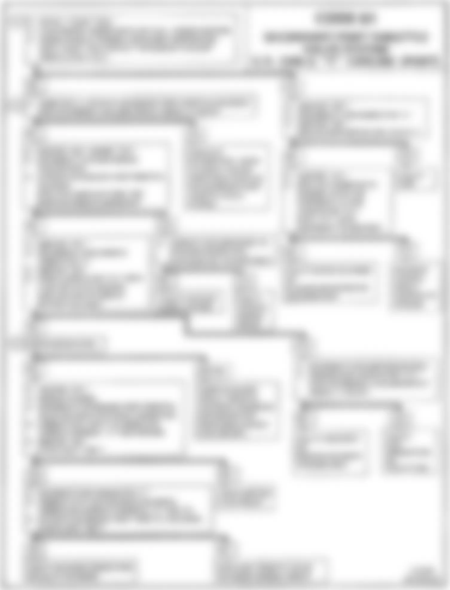 Chevrolet Corvette ZR-1 1991 - Component Locations -  Code 61 Flow Chart