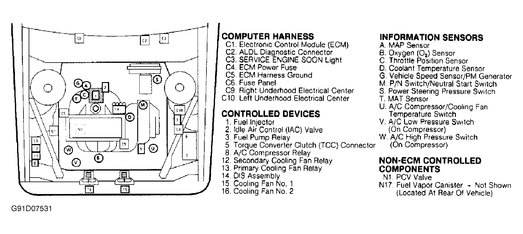 Chevrolet Lumina 1991 - Component Locations -  Component Locations (1 Of 5)