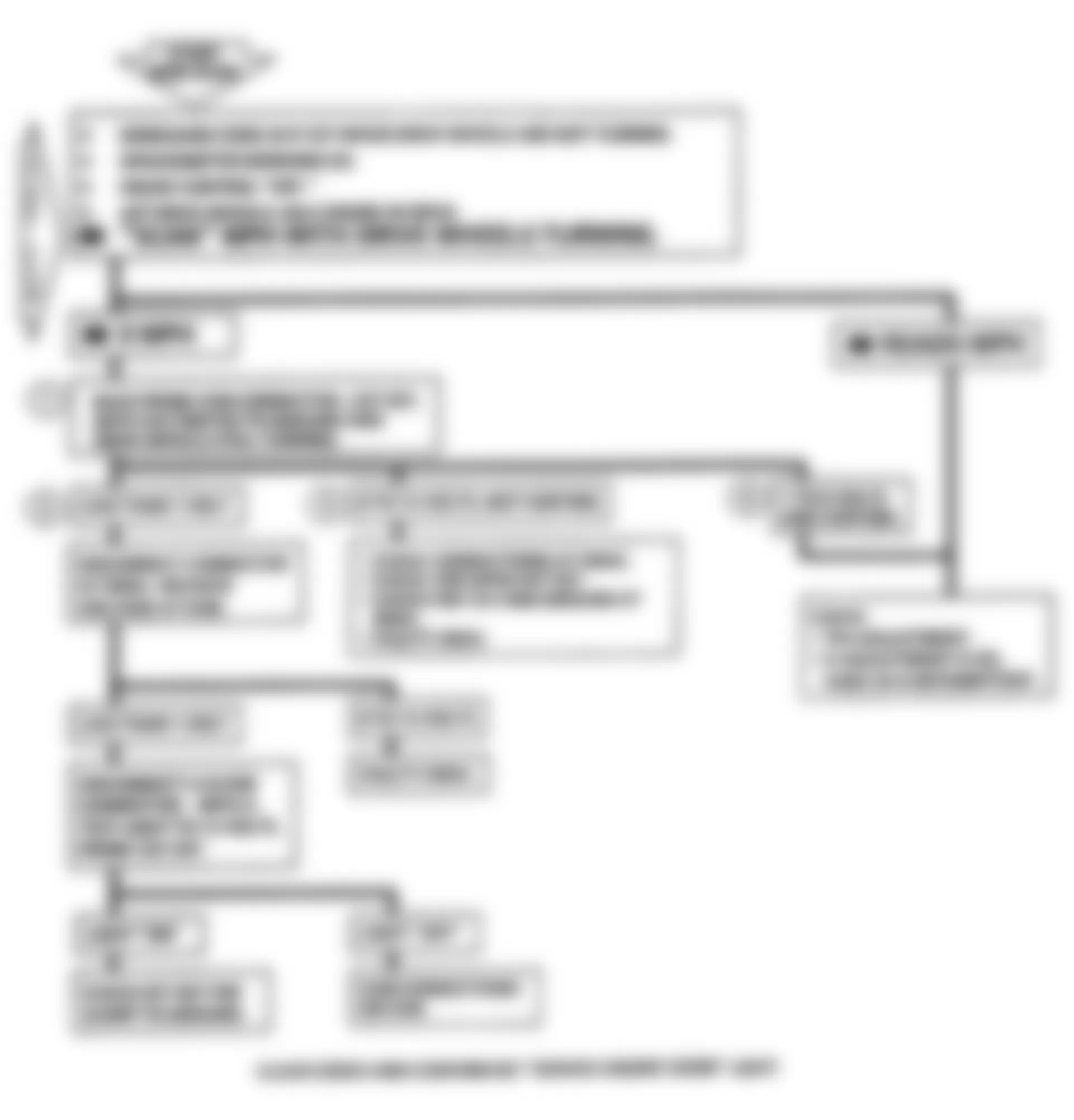 Chevrolet Pickup K1500 1991 - Component Locations -  Code 24 Flow Chart - Vehicle Speed Sensor Circuit