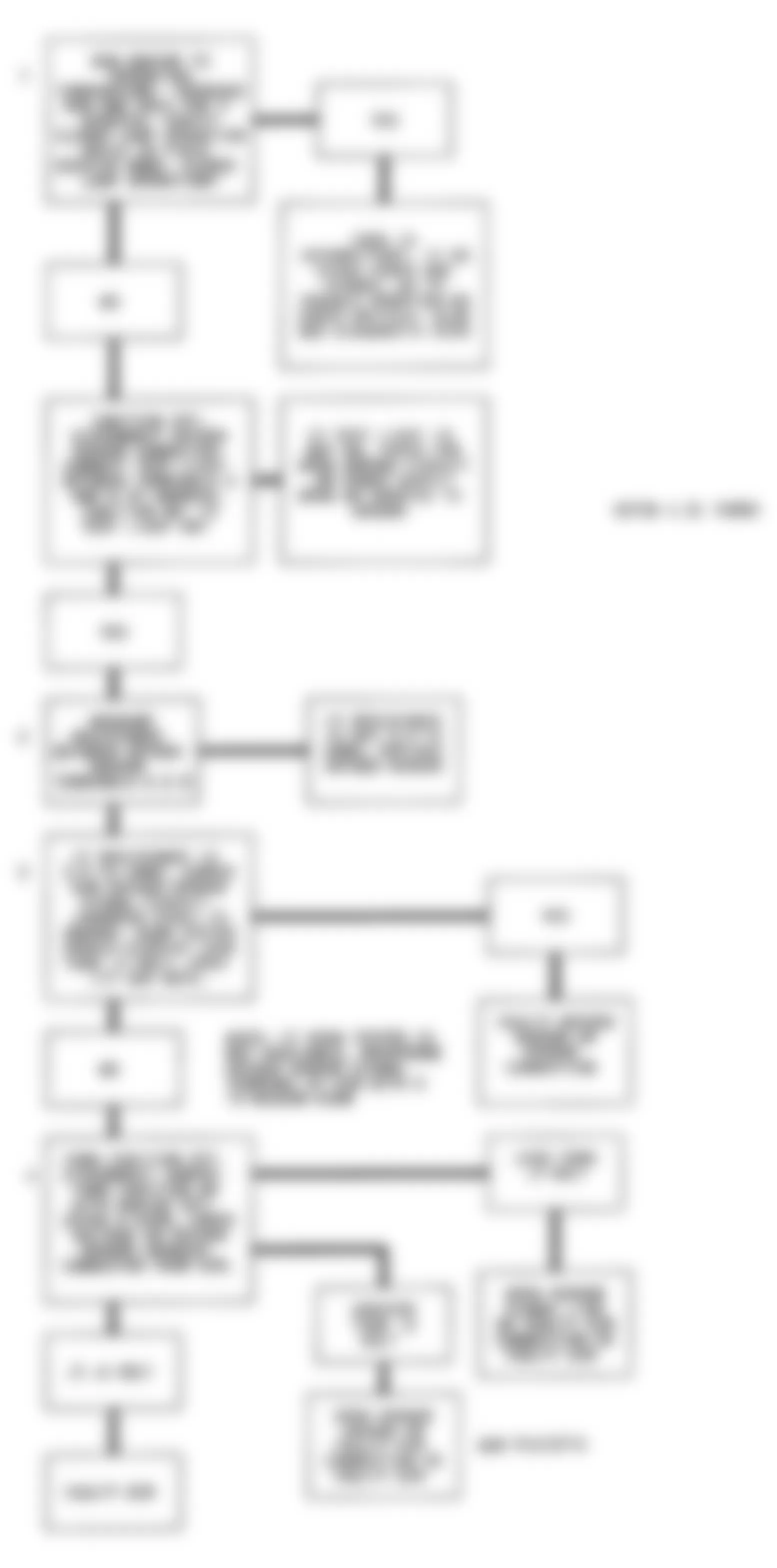 Chevrolet S10 Blazer 1991 - Component Locations -  Code 13 Flow Chart (4.3L Turbo) Open Oxygen Sensor Circuit