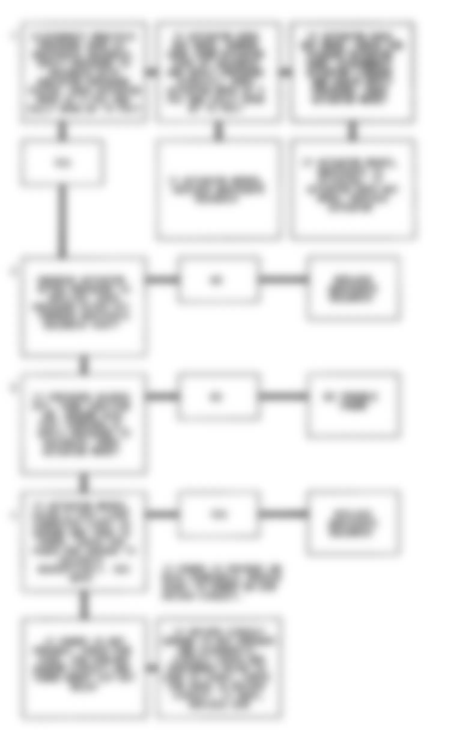 Chevrolet S10 Blazer 1991 - Component Locations -  Code 31 Flow Chart (4.3L Turbo) Turbo Overboost