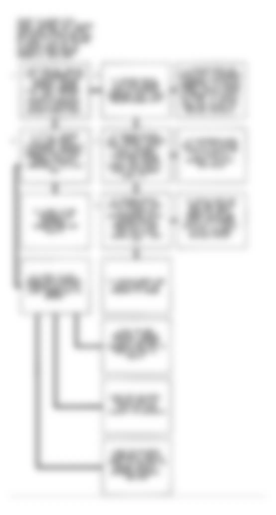 Chevrolet S10 Blazer 1991 - Component Locations -  Code 32 Flow Chart (4.3L C, G, K & P Series W/4L80-E Trans.) EGR System Error