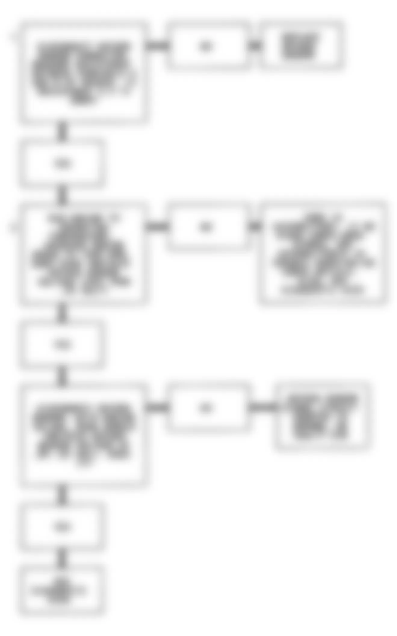 Chevrolet S10 Blazer 1991 - Component Locations -  Code 44 Flow Chart (4.3L Turbo) Lean Exhaust Indication