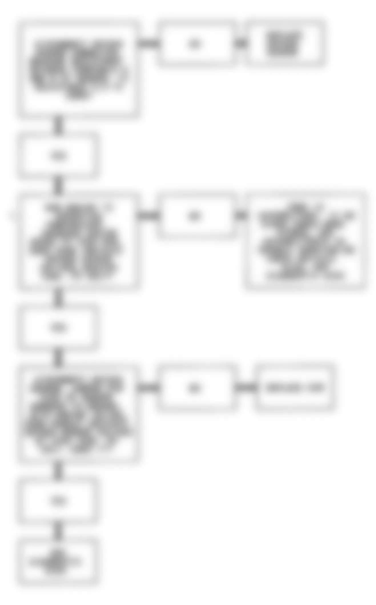 Chevrolet S10 Blazer 1991 - Component Locations -  Code 45 Flow Chart (4.3L Turbo) Rich Exhaust Indication