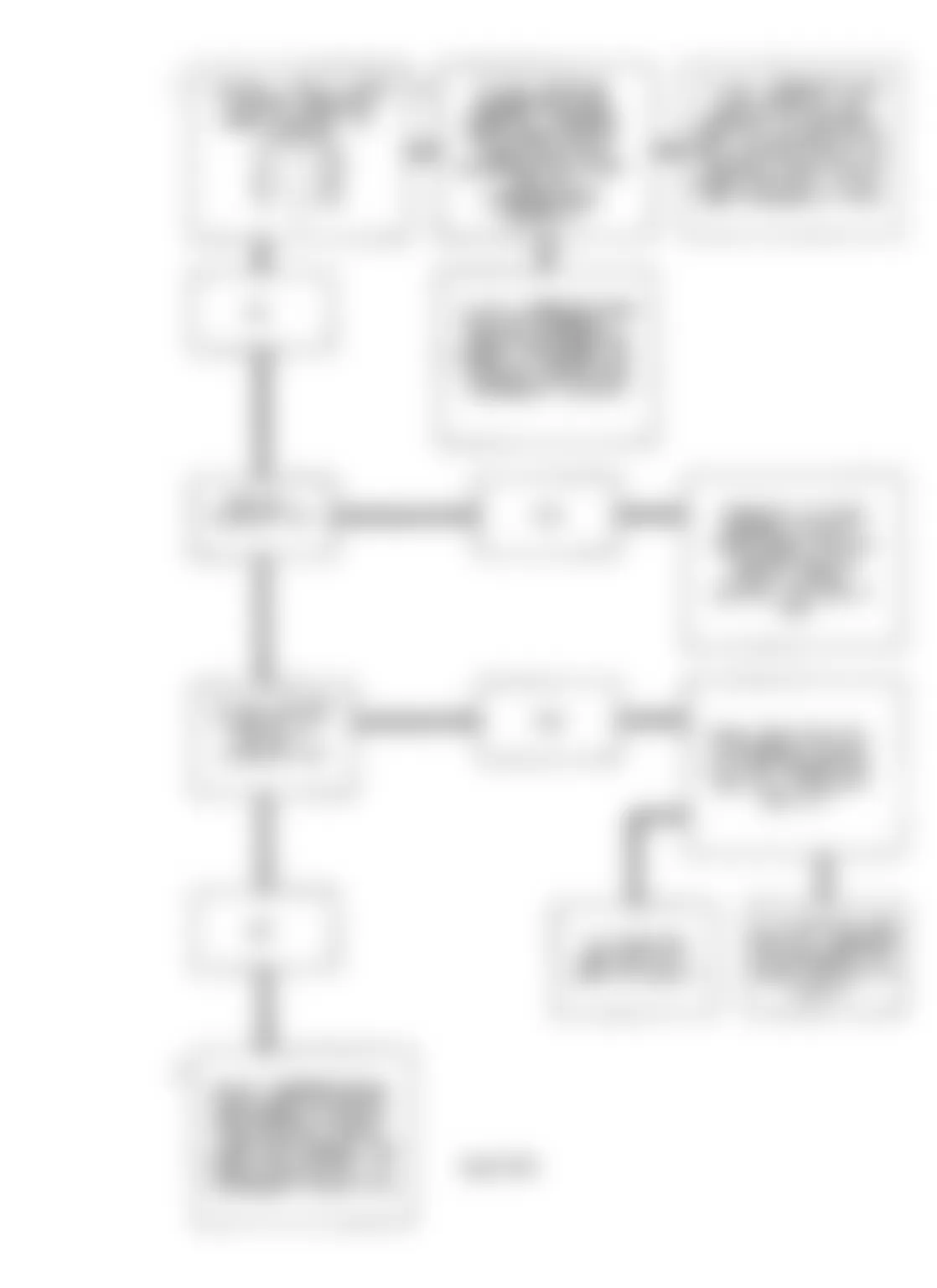 Chevrolet APV 1992 - Component Locations -  Code 31, Flow Chart, Park/Neutral Switch Circuit 3.8L