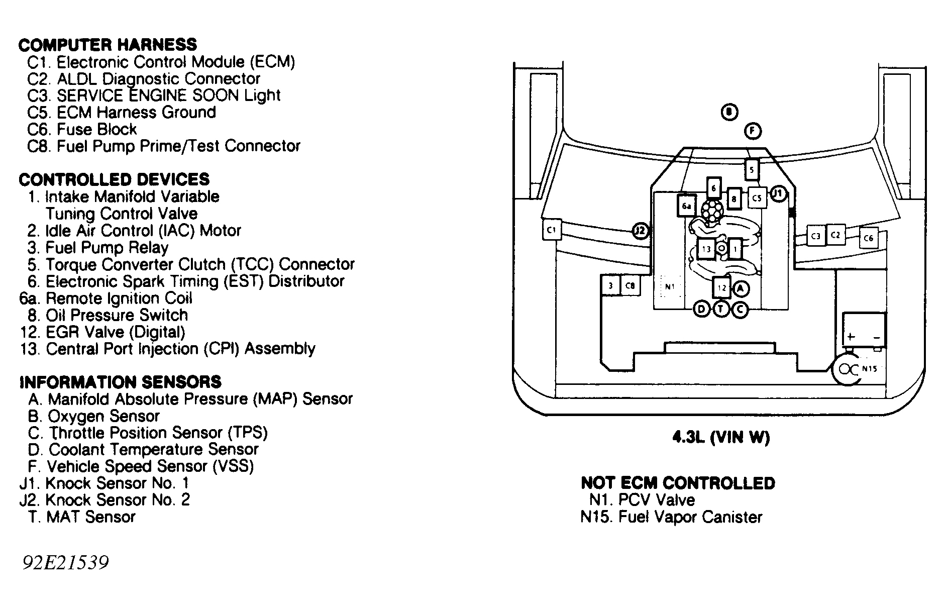 Chevrolet Astro 1992 - Component Locations -  Component Locations (1 Of 2)