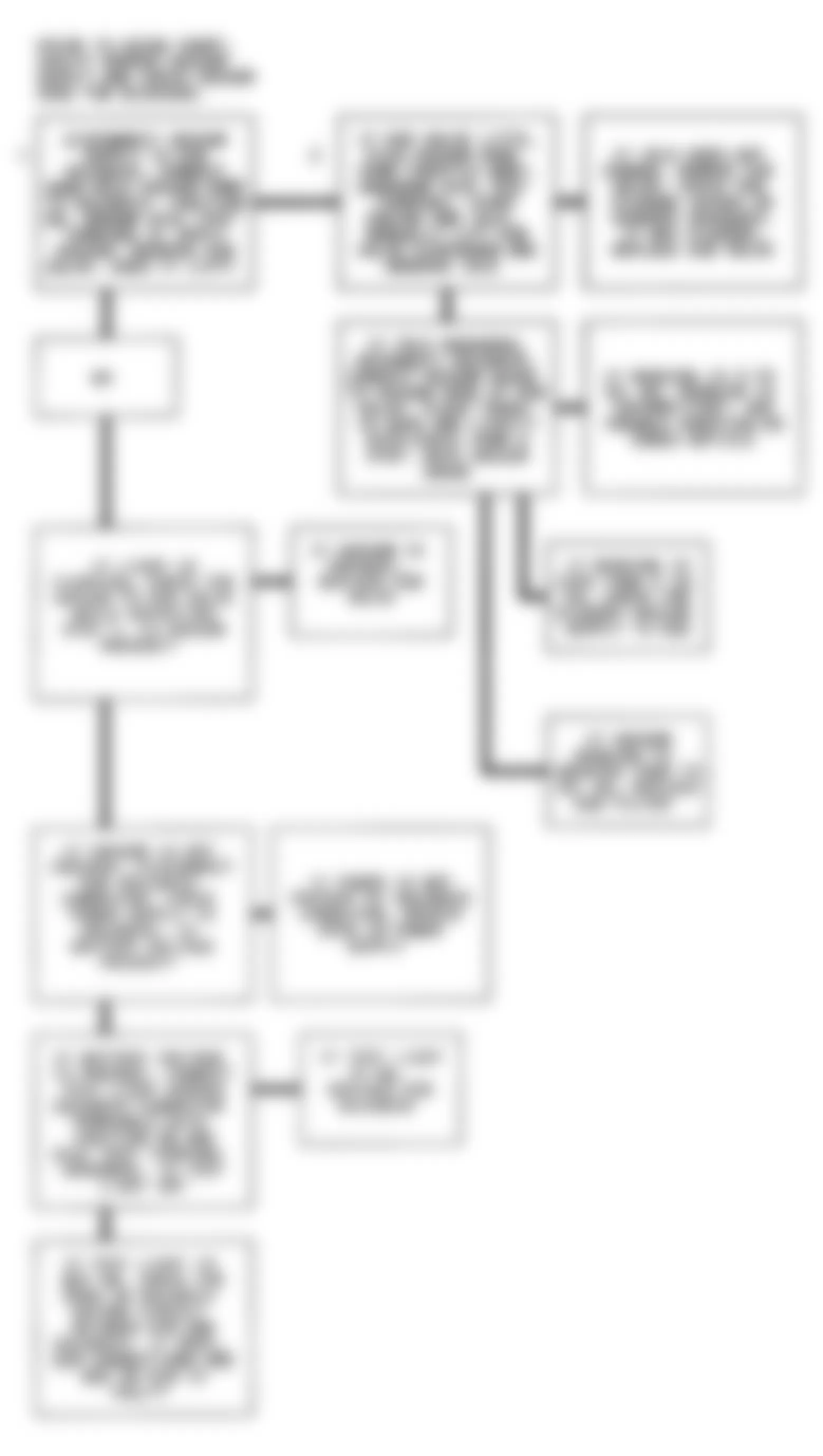 Chevrolet Astro 1992 - Component Locations -  Code 32 Flow Chart (3.1L) EGR System Error
