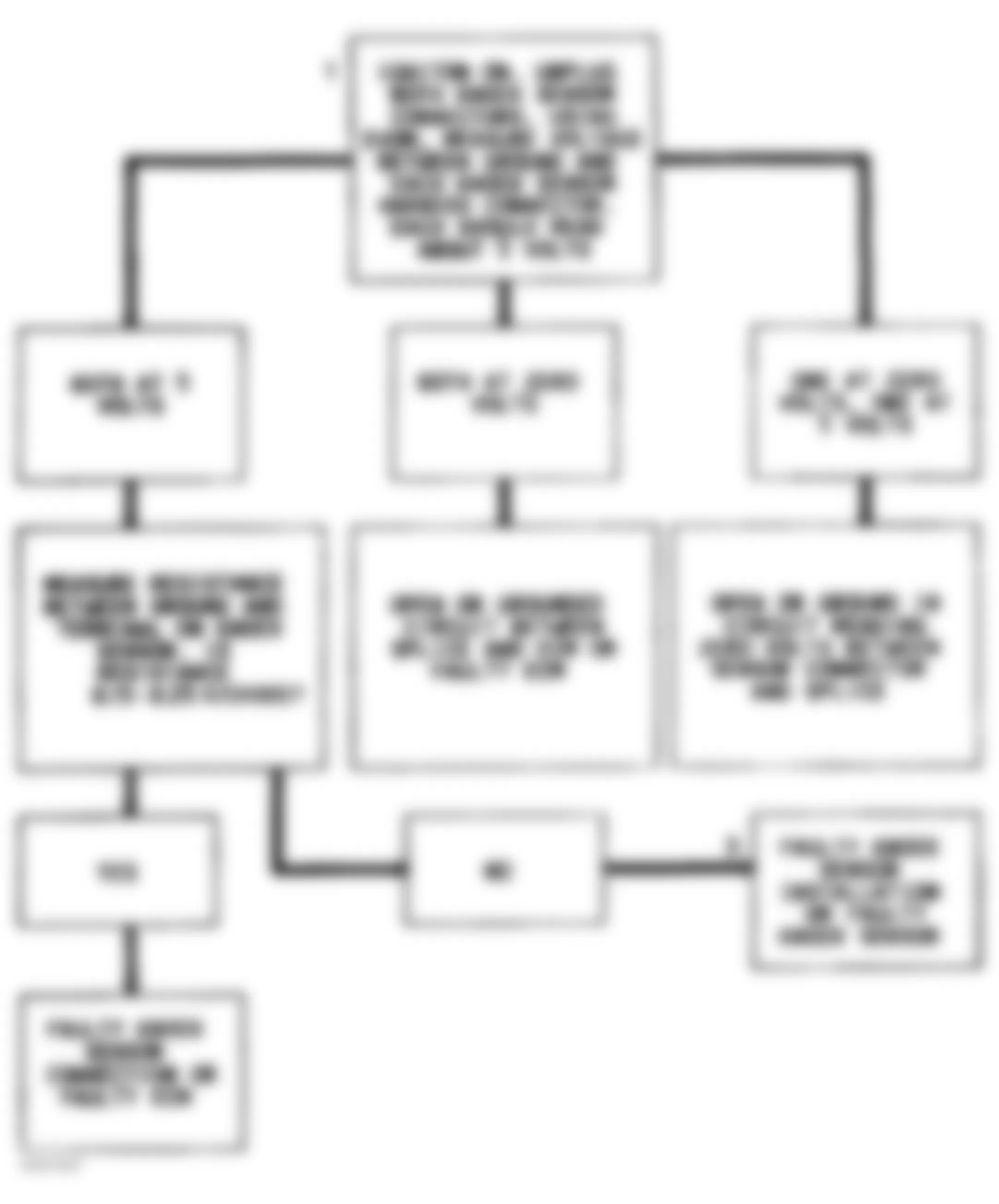 Chevrolet Astro 1992 - Component Locations -  Code 43 Flow Chart (Dual Sensors) Knock Sensor W/O Spark Module