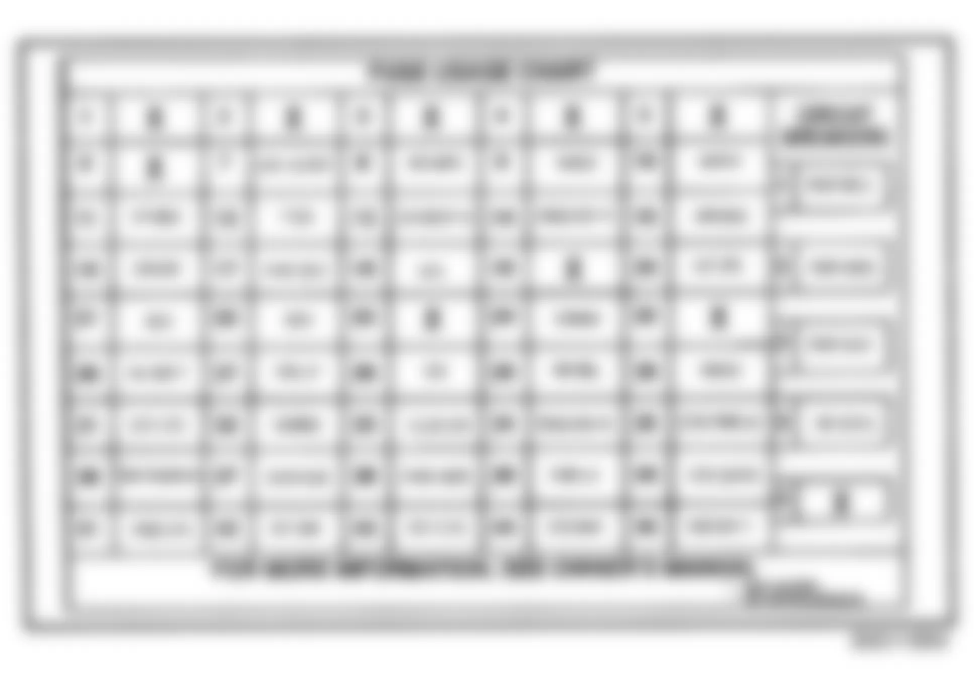 Chevrolet Caprice Classic 1992 - Component Locations -  Fuse & Circuit Breaker Panel ID (1995)