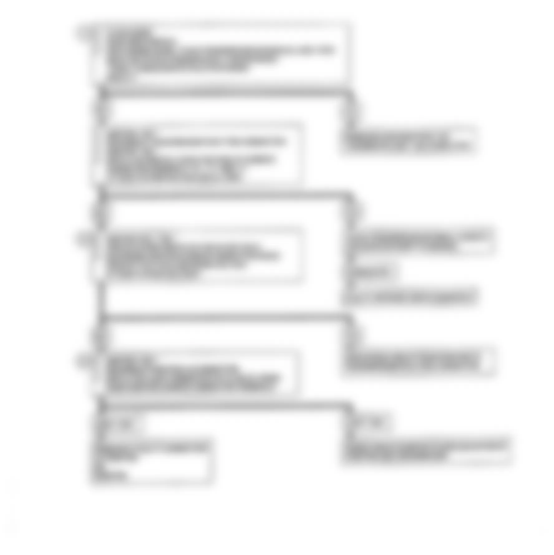 Chevrolet Suburban K1500 1992 - Component Locations -  CODE 28, Flow Chart, Pressure Switch Manifold Fault