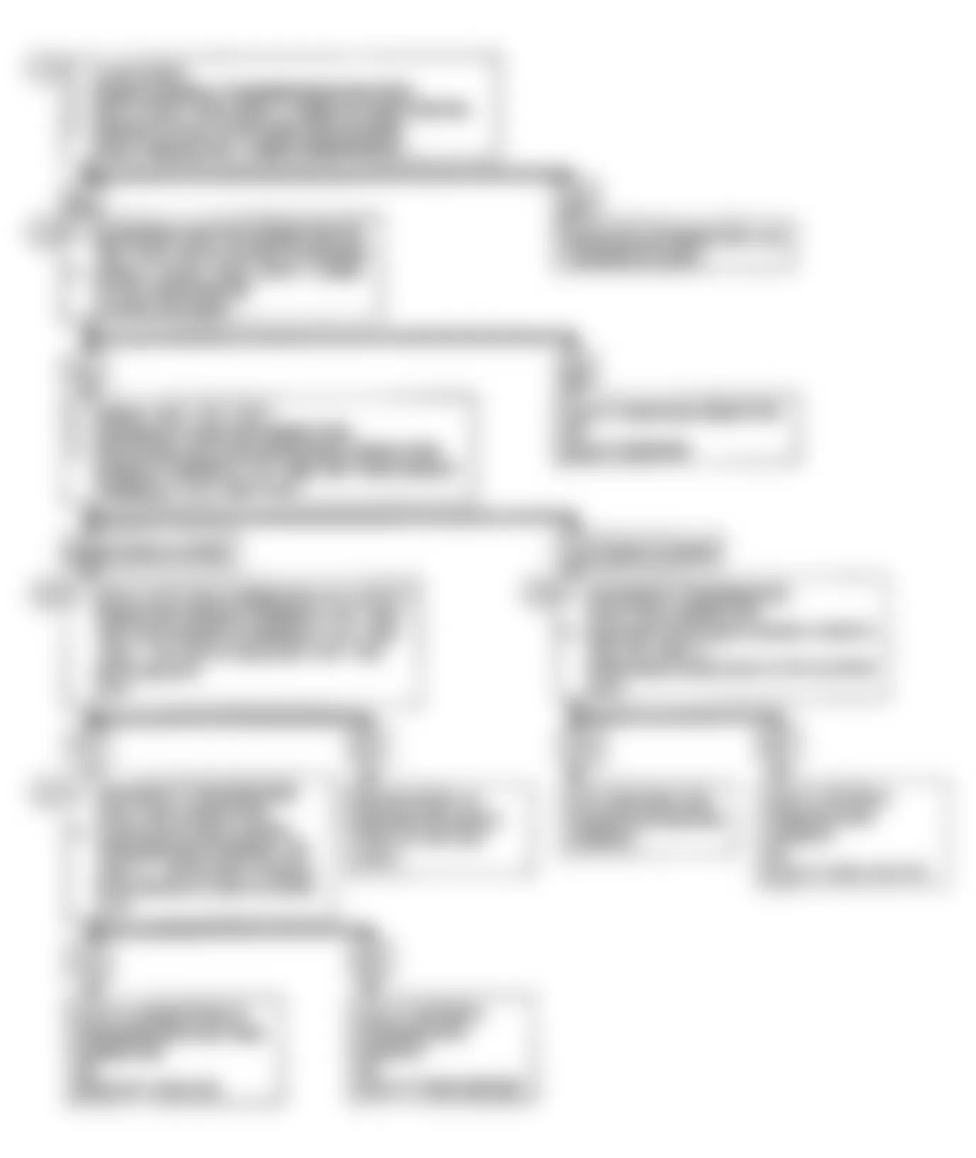 Chevrolet Suburban K1500 1992 - Component Locations -  CODE 73, Flow Chart, Force Motor Current (Current Error)