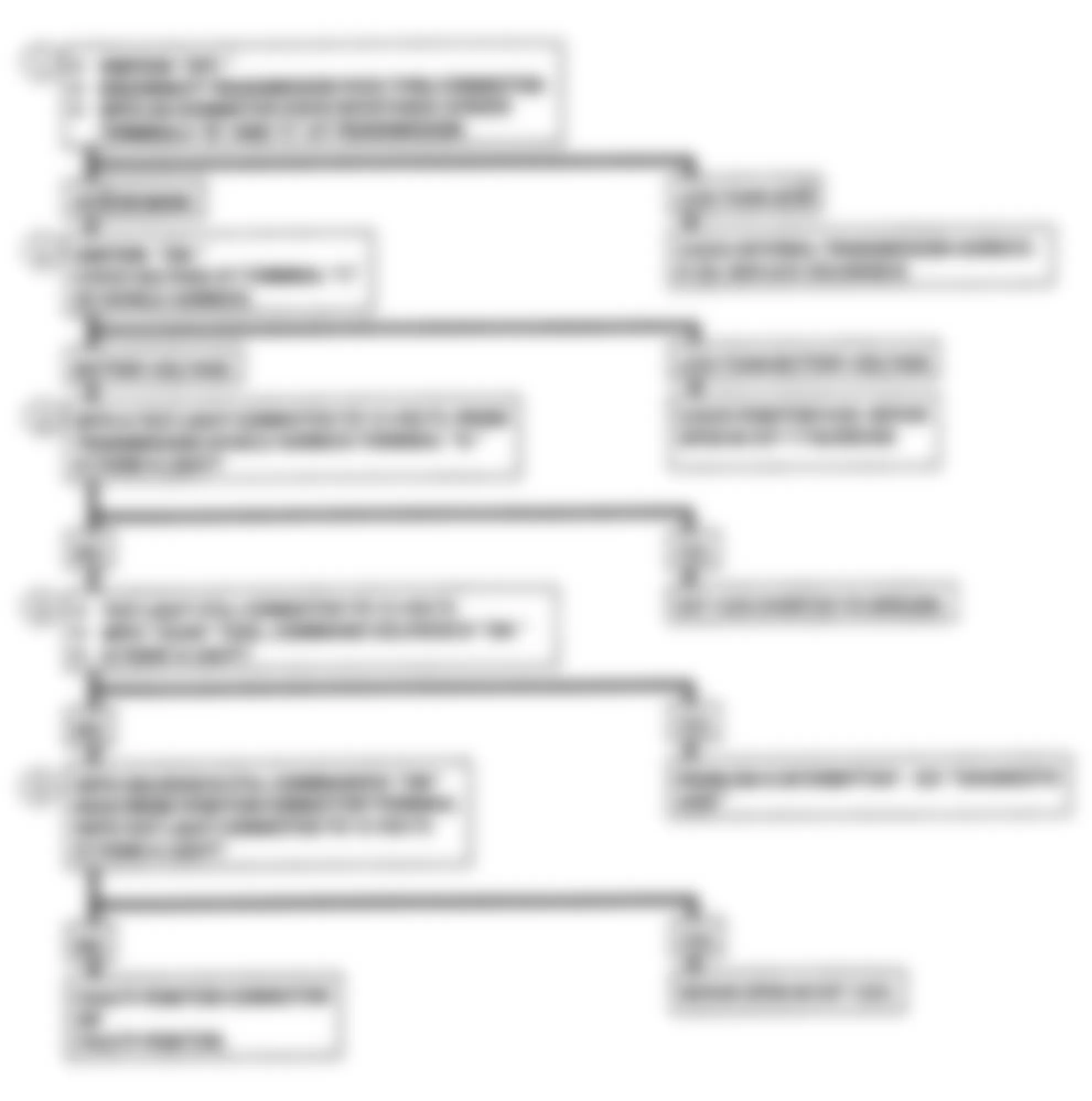 Chevrolet Suburban K1500 1992 - Component Locations -  CODE 81, Flow Chart, QDM Fault (Solenoid B)