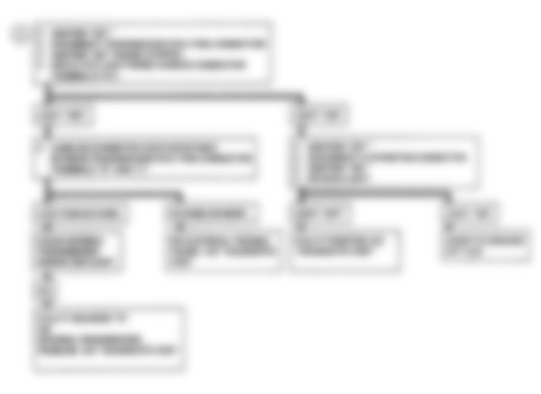 Chevrolet Suburban K1500 1992 - Component Locations -  CODE 86, Flow Chart, Shift Solenoid B Stuck ON