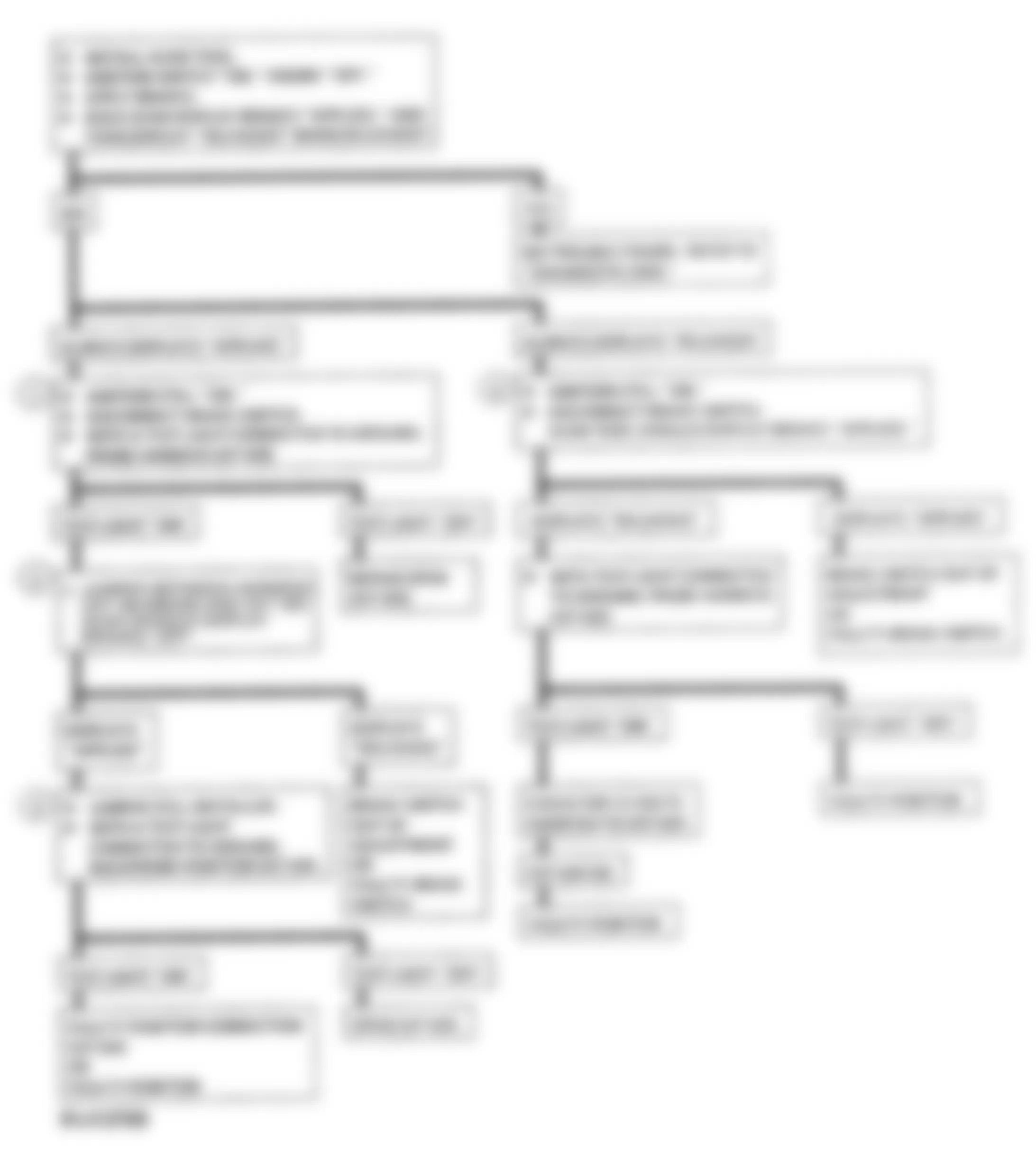 Chevrolet Suburban K1500 1992 - Component Locations -  Brake Signal Circuit Check, Flow Chart