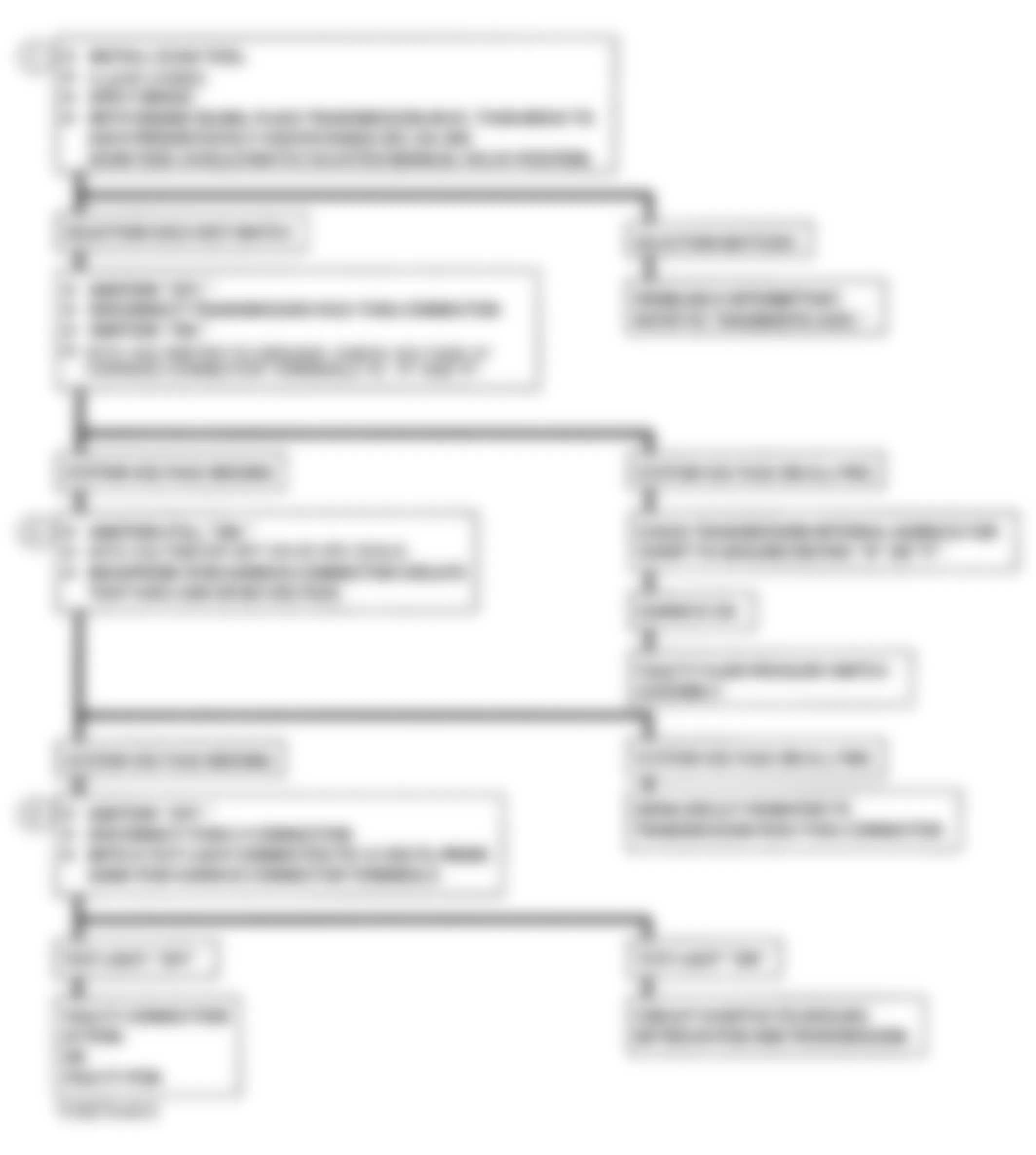 Chevrolet Astro 1993 - Component Locations -  CODE 28, Flowchart, Fluid Pressure Switch Assembly Fault