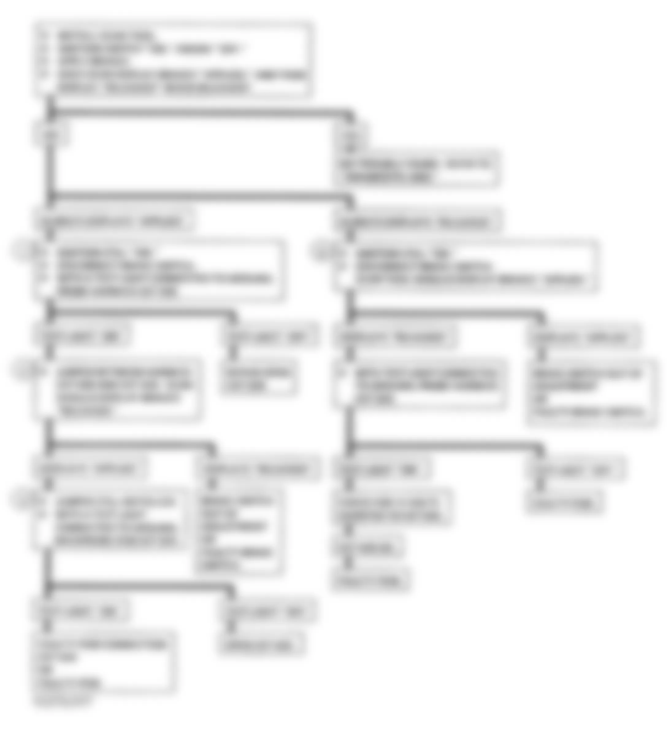 Chevrolet Astro 1993 - Component Locations -  CODE 37, Flowchart, Brake Switch Stuck On